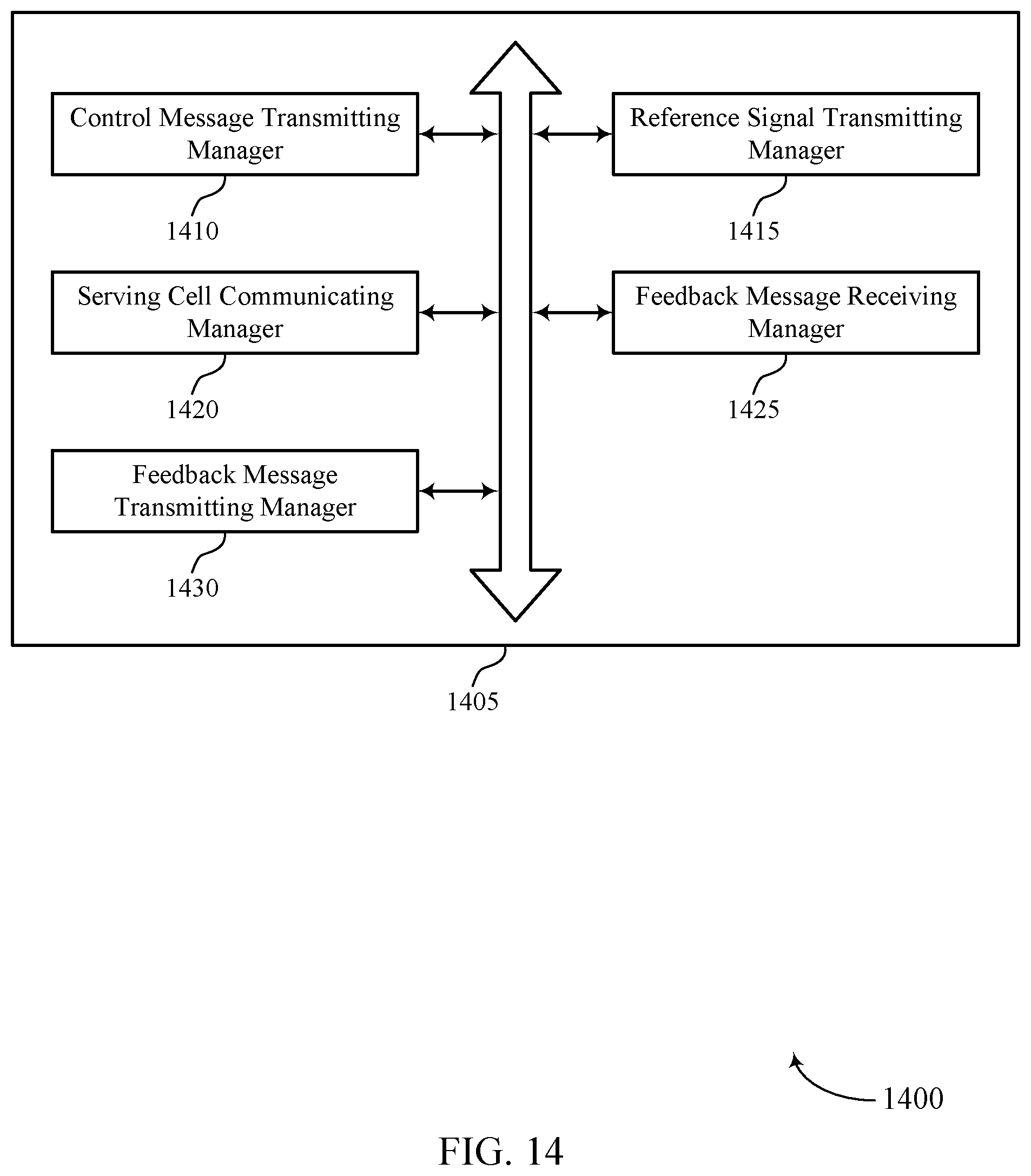 Patent US11777678 Figure 14 – Techniques for serving cell activation and deactivation using reference signals