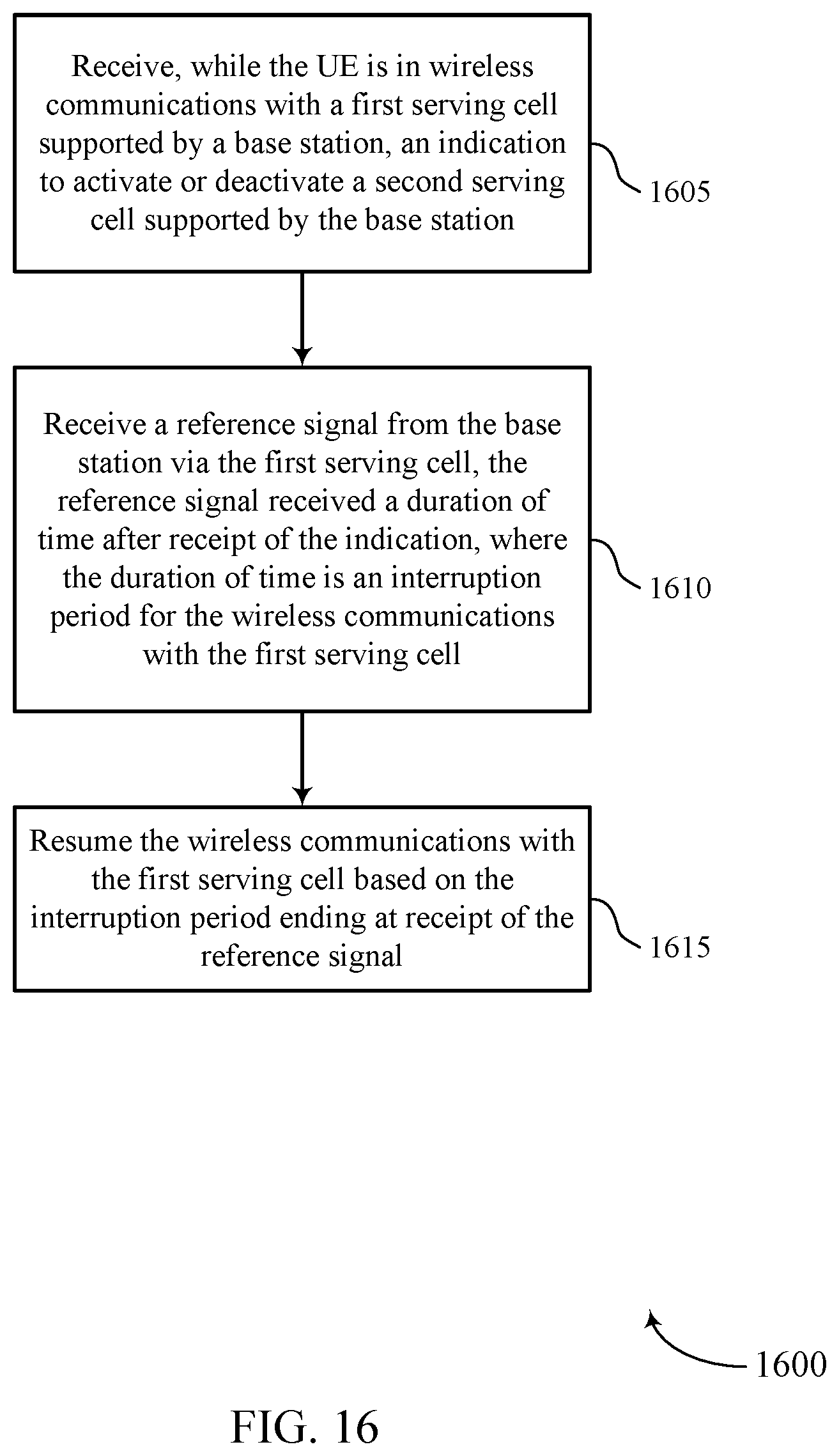 Patent US11777678 Figure 16 – Techniques for serving cell activation and deactivation using reference signals