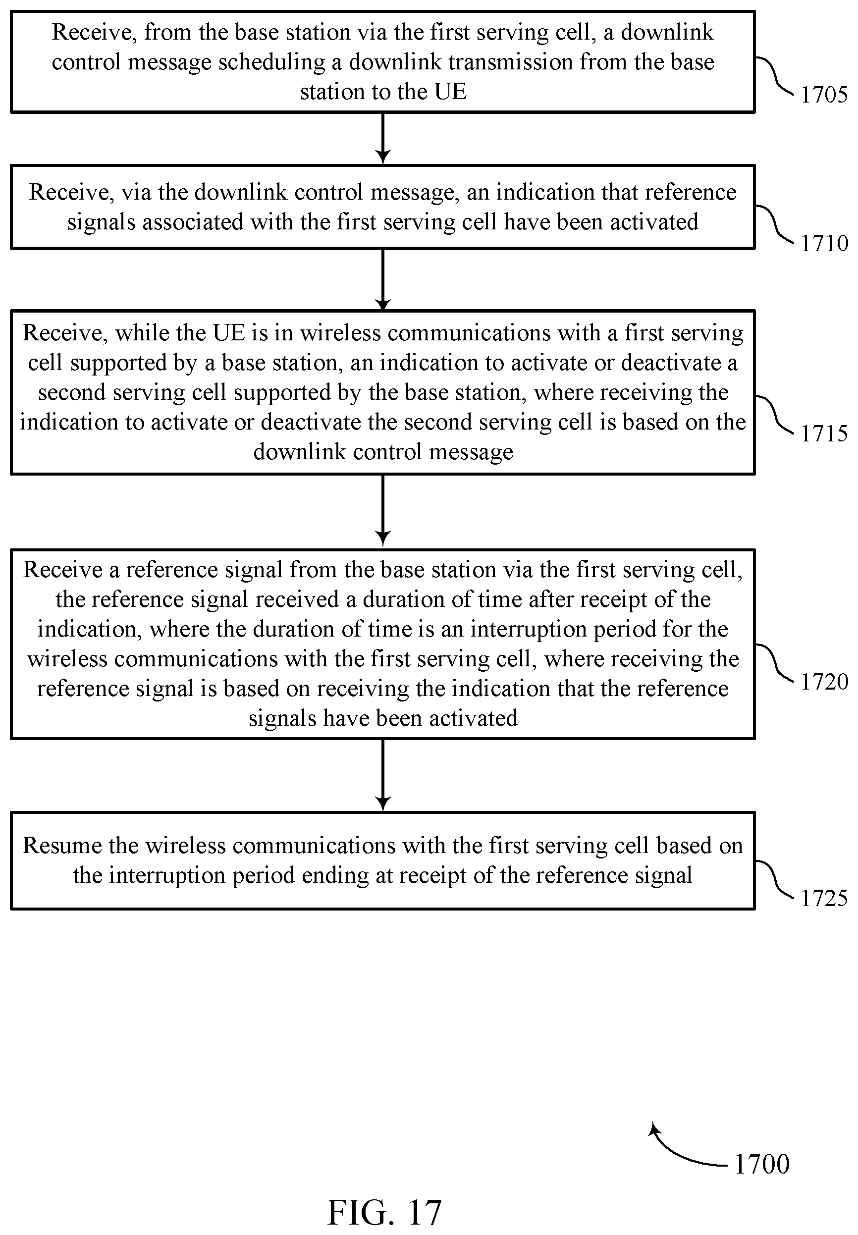 Patent US11777678 Figure 17 – Techniques for serving cell activation and deactivation using reference signals