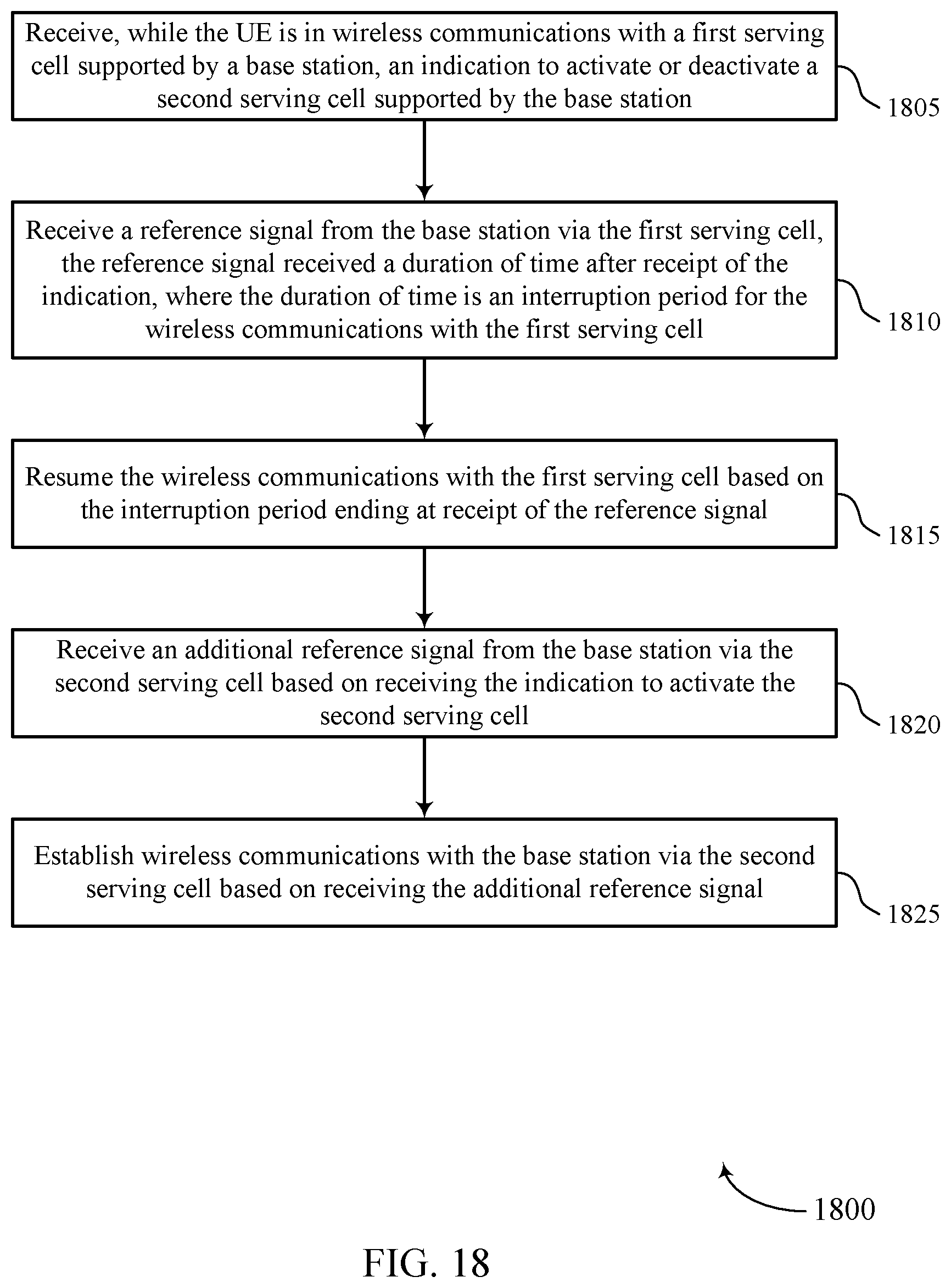 Patent US11777678 Figure 18 – Techniques for serving cell activation and deactivation using reference signals