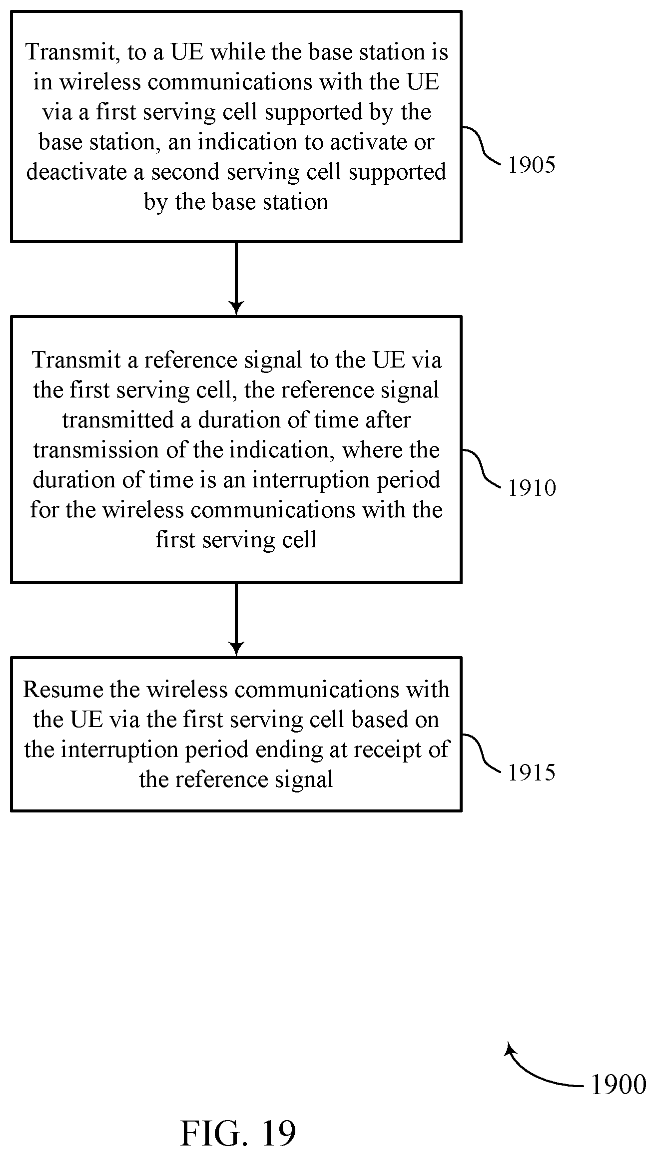 Patent US11777678 Figure 19 – Techniques for serving cell activation and deactivation using reference signals
