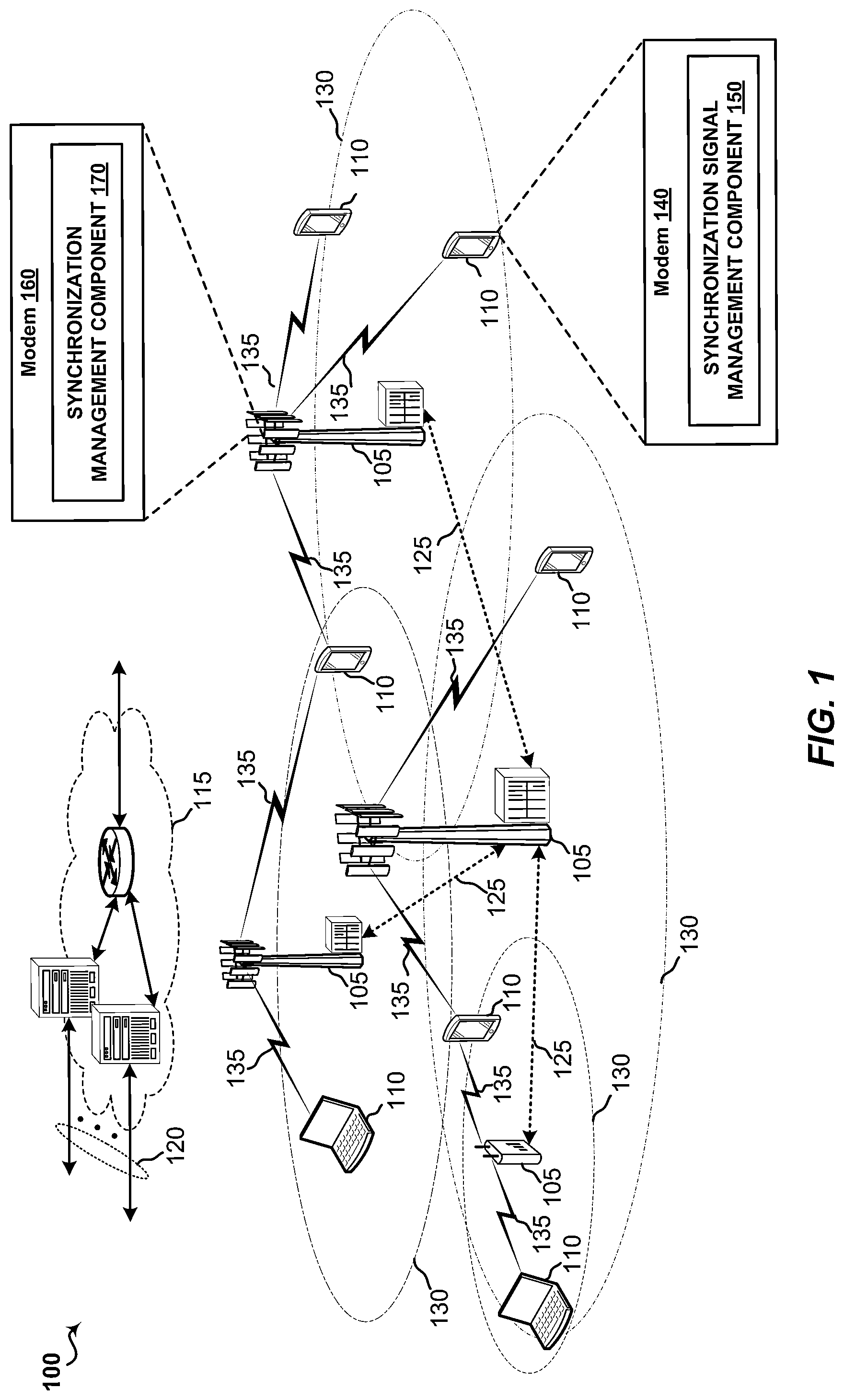 Patent US11777679 Figure 1 – Techniques for unified synchronization channel design in new radio