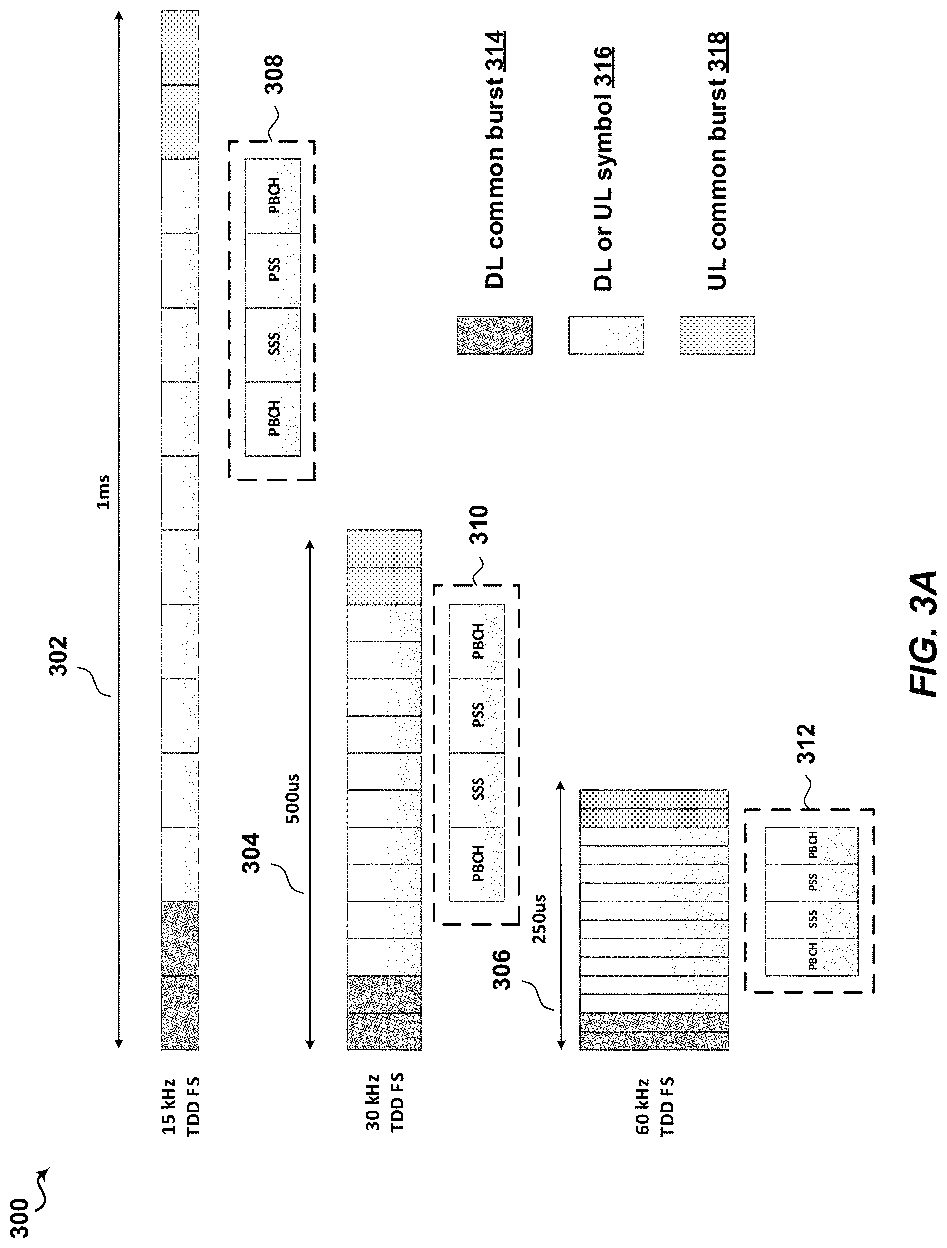 Patent US11777679 Figure 3 – Techniques for unified synchronization channel design in new radio