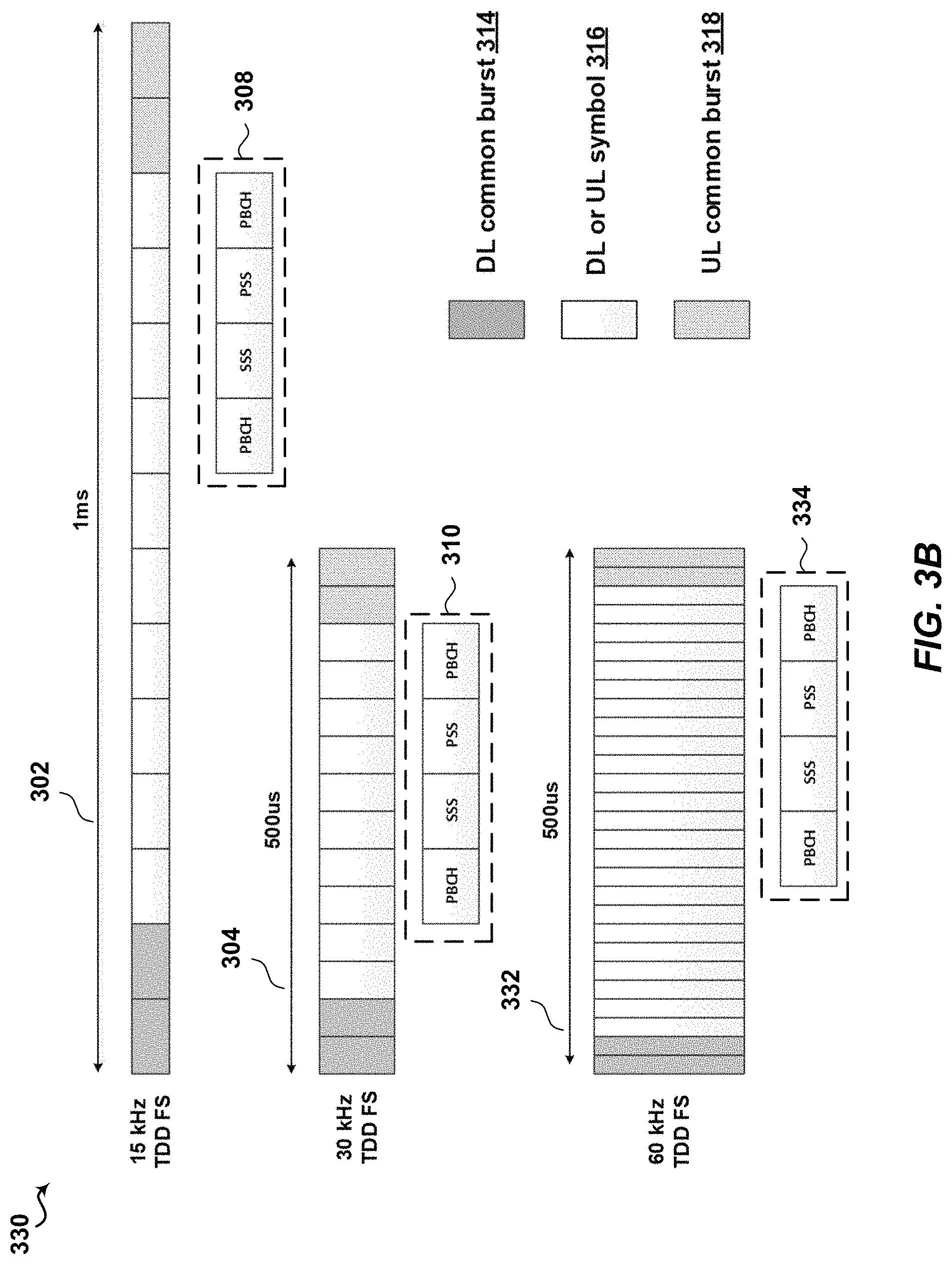 Patent US11777679 Figure 4 – Techniques for unified synchronization channel design in new radio
