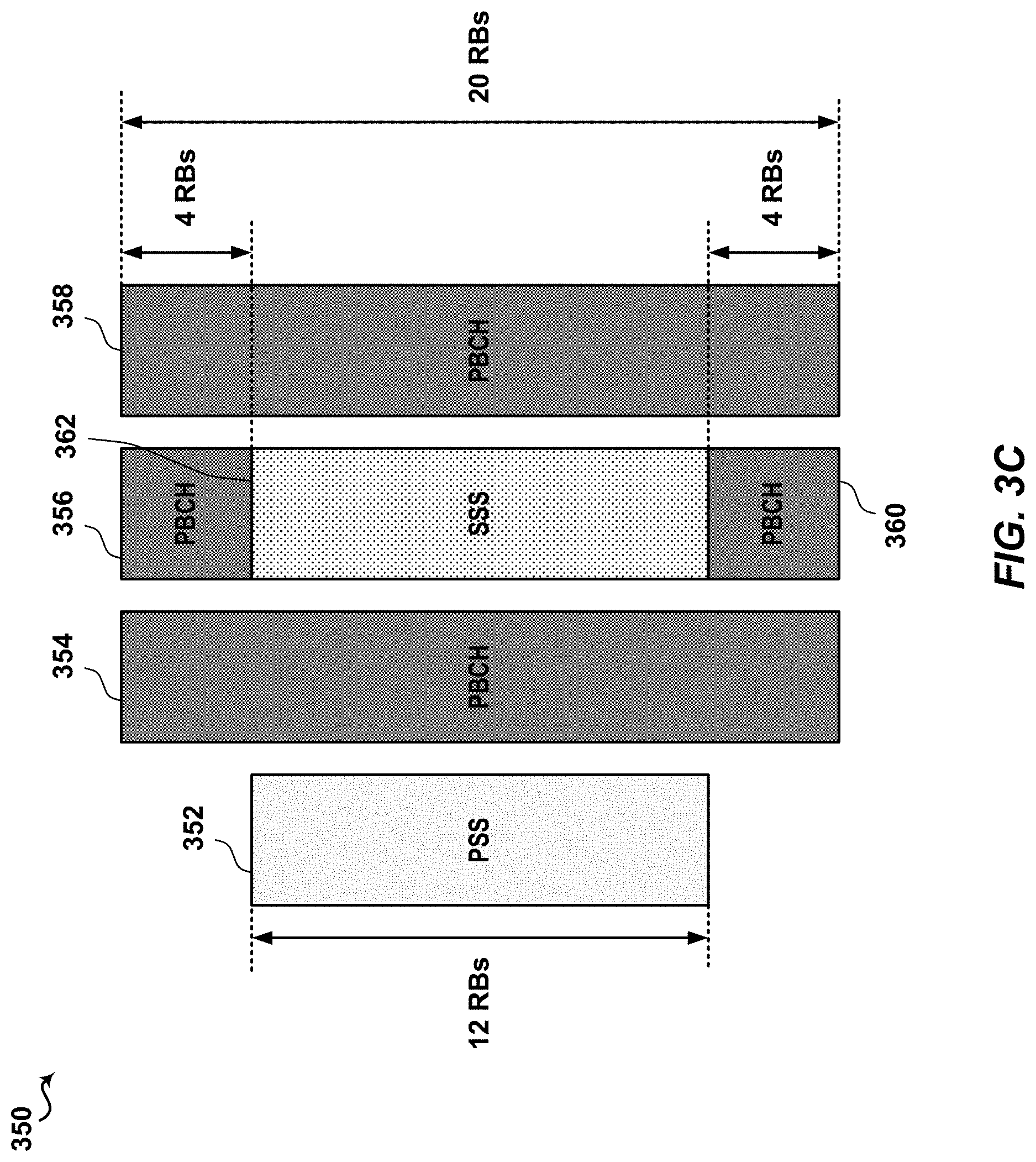 Patent US11777679 Figure 5 – Techniques for unified synchronization channel design in new radio