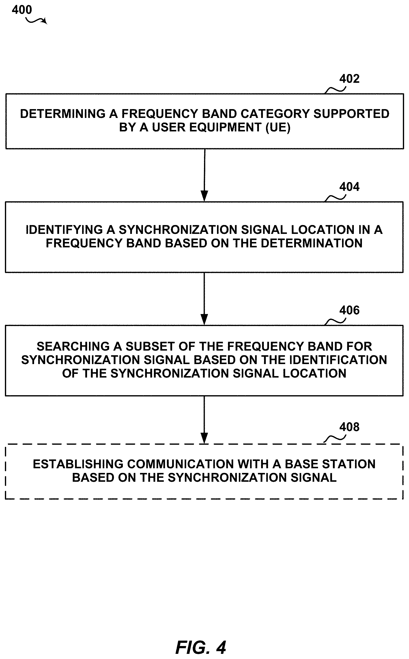 Patent US11777679 Figure 6 – Techniques for unified synchronization channel design in new radio