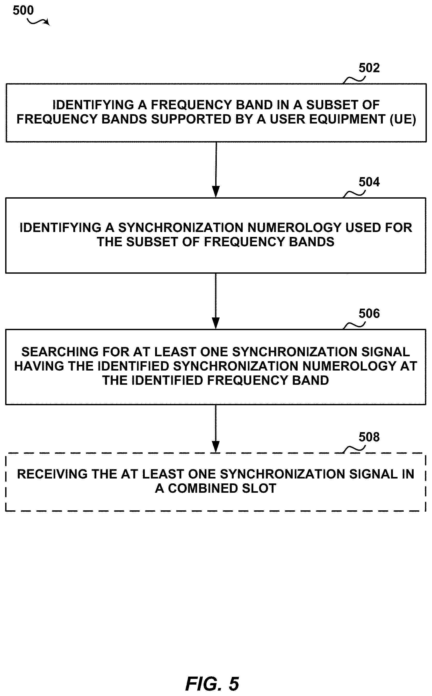 Patent US11777679 Figure 7 – Techniques for unified synchronization channel design in new radio