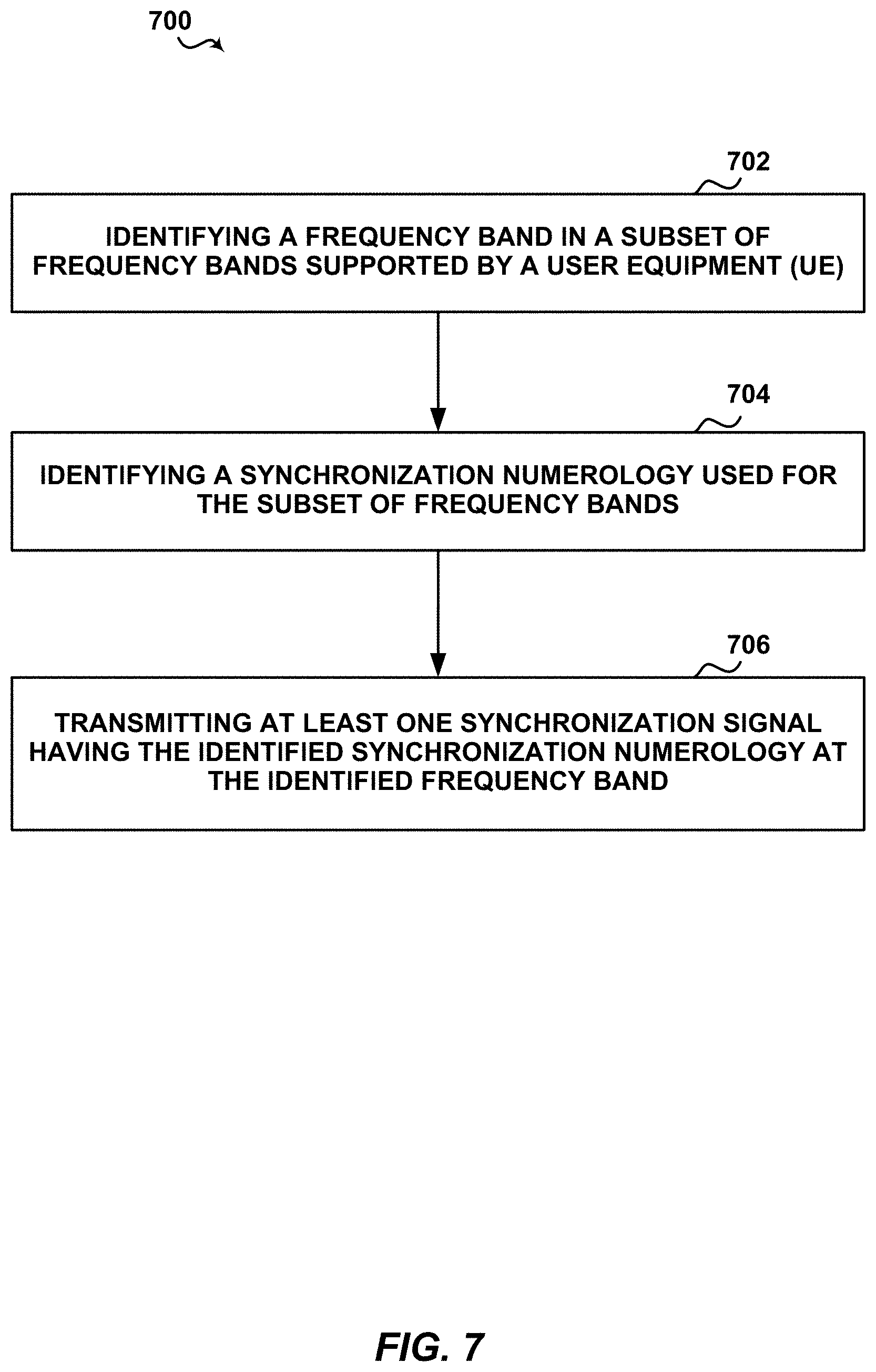 Patent US11777679 Figure 9 – Techniques for unified synchronization channel design in new radio