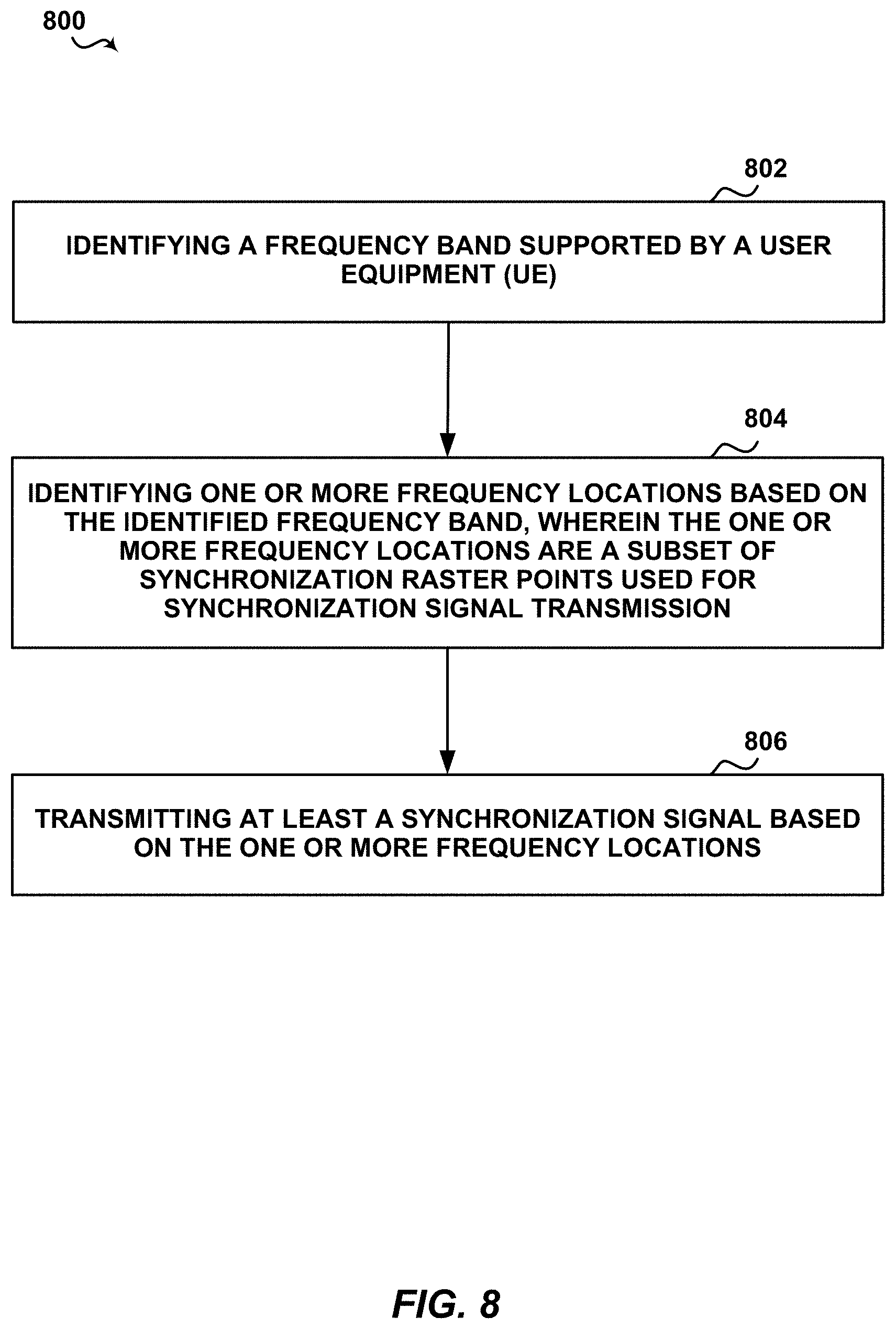 Patent US11777679 Figure 10 – Techniques for unified synchronization channel design in new radio
