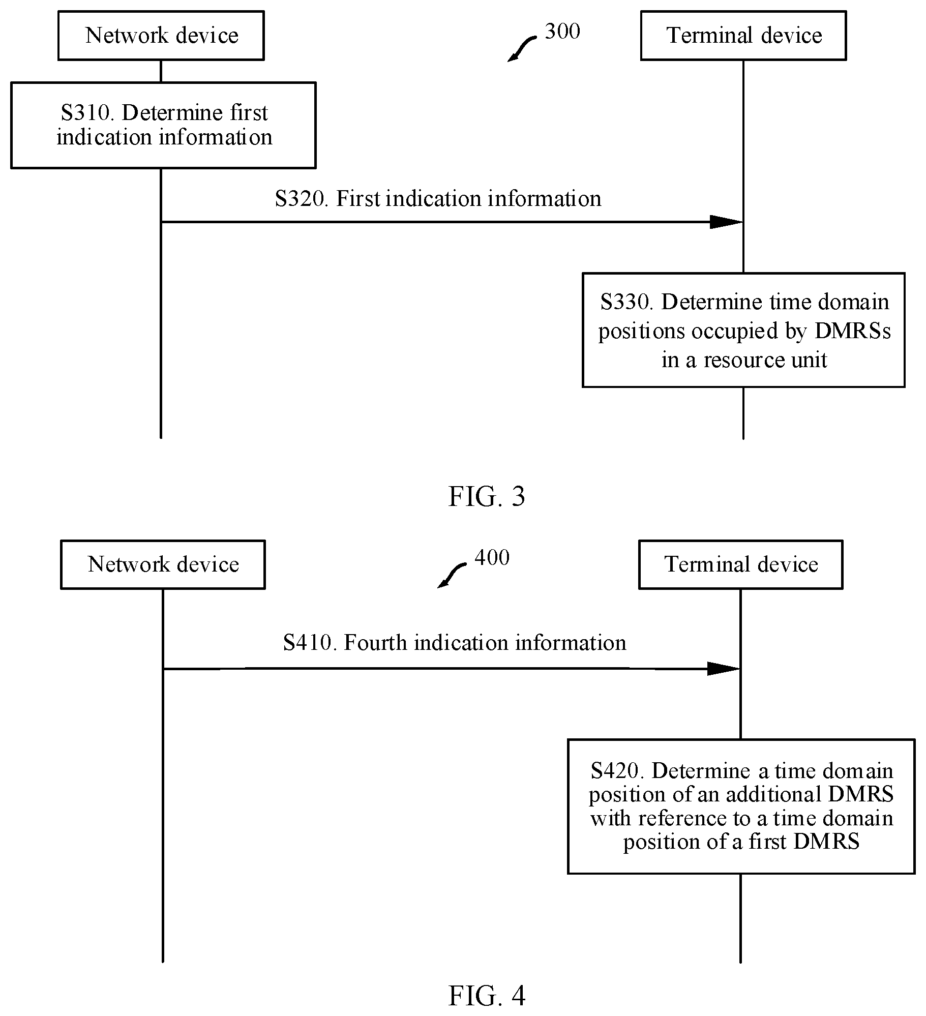 Patent US11777680 Figure 2 – Resource indication method, terminal device, and network device