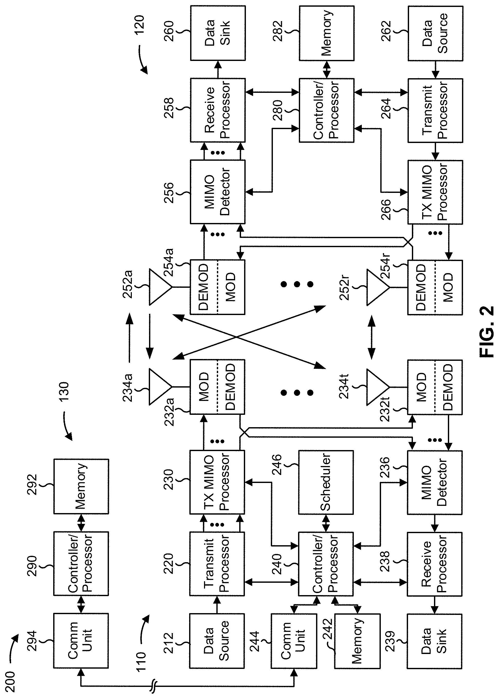 Patent US11777681 Figure 2 – Transport block definitions for differential data-aided demodulation reference signals