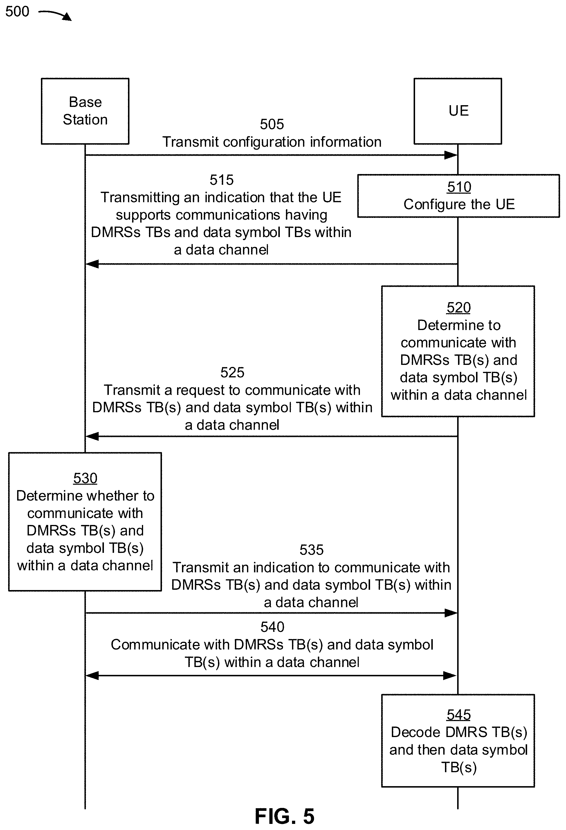 Patent US11777681 Figure 5 – Transport block definitions for differential data-aided demodulation reference signals