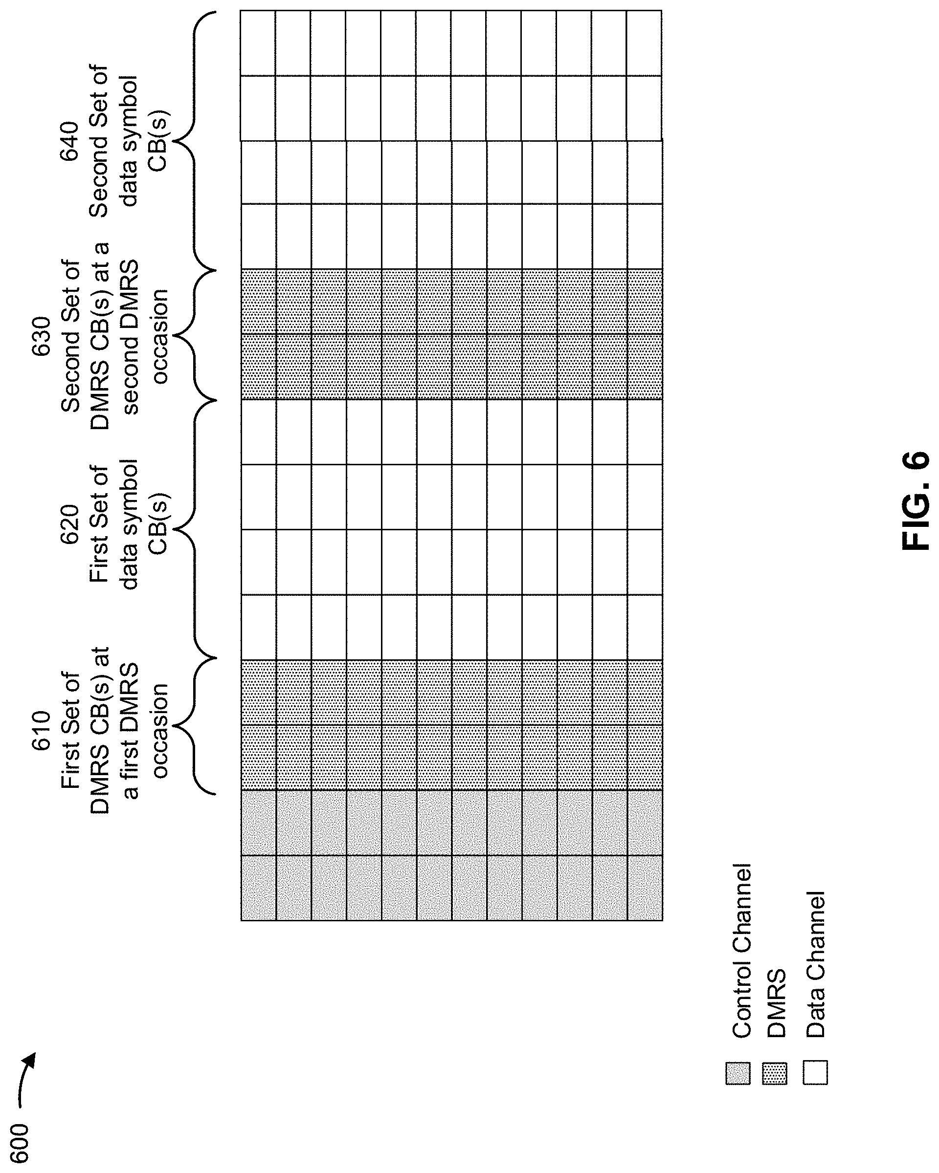 Patent US11777681 Figure 6 – Transport block definitions for differential data-aided demodulation reference signals