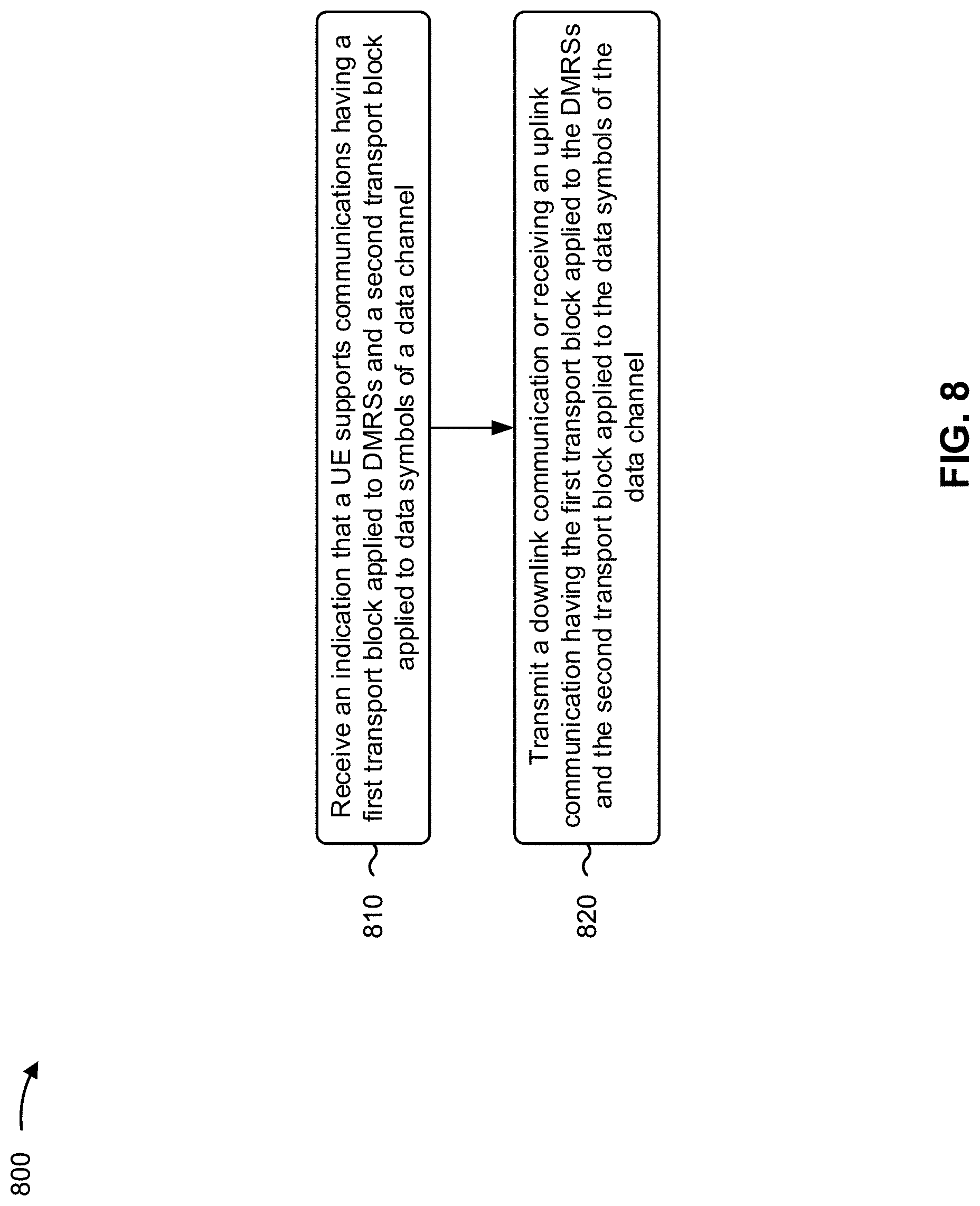 Patent US11777681 Figure 8 – Transport block definitions for differential data-aided demodulation reference signals