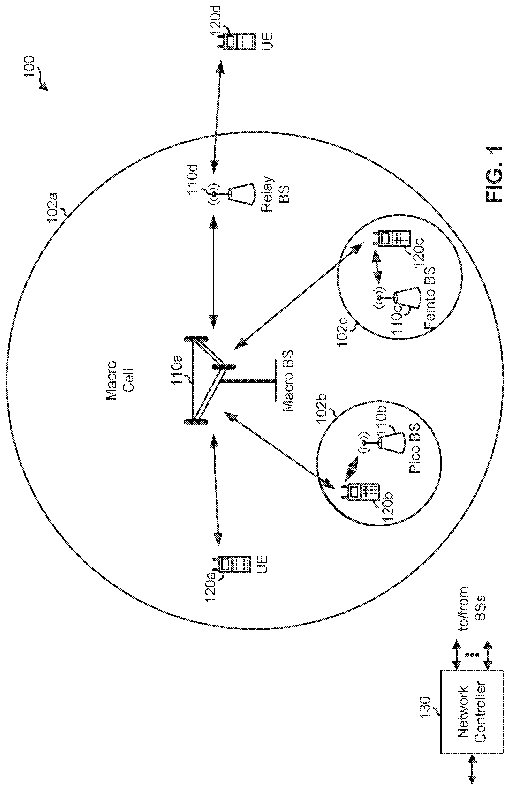 Patent US11777682 Figure 1 – Techniques and apparatuses for wakeup signal design and resource allocation