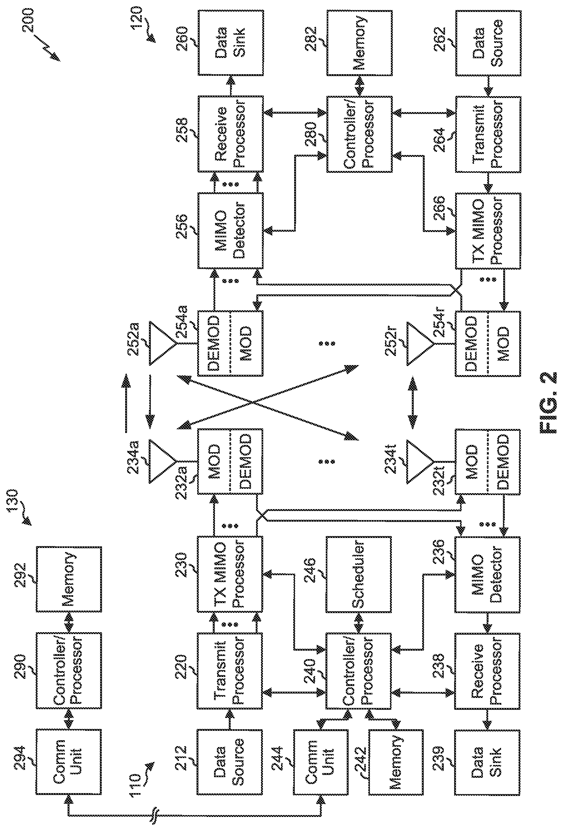Patent US11777682 Figure 2 – Techniques and apparatuses for wakeup signal design and resource allocation