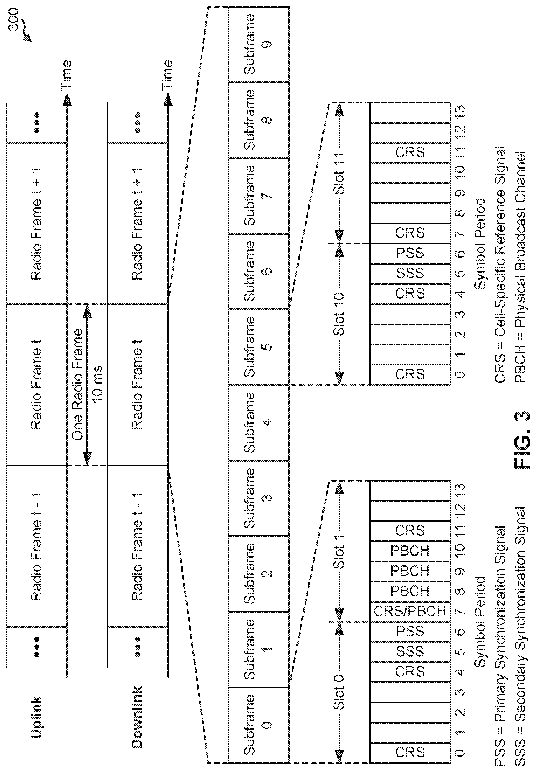 Patent US11777682 Figure 3 – Techniques and apparatuses for wakeup signal design and resource allocation
