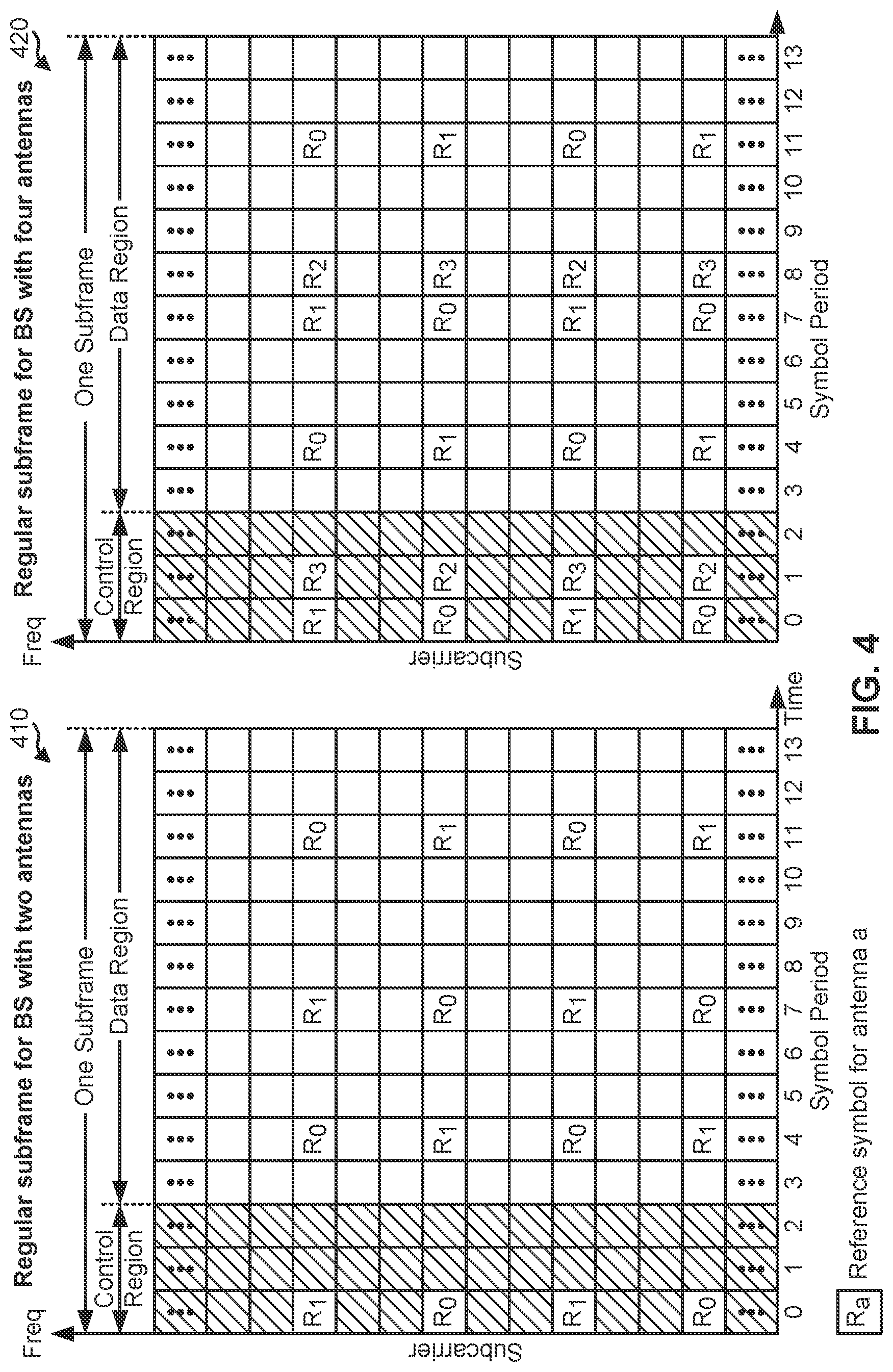 Patent US11777682 Figure 4 – Techniques and apparatuses for wakeup signal design and resource allocation