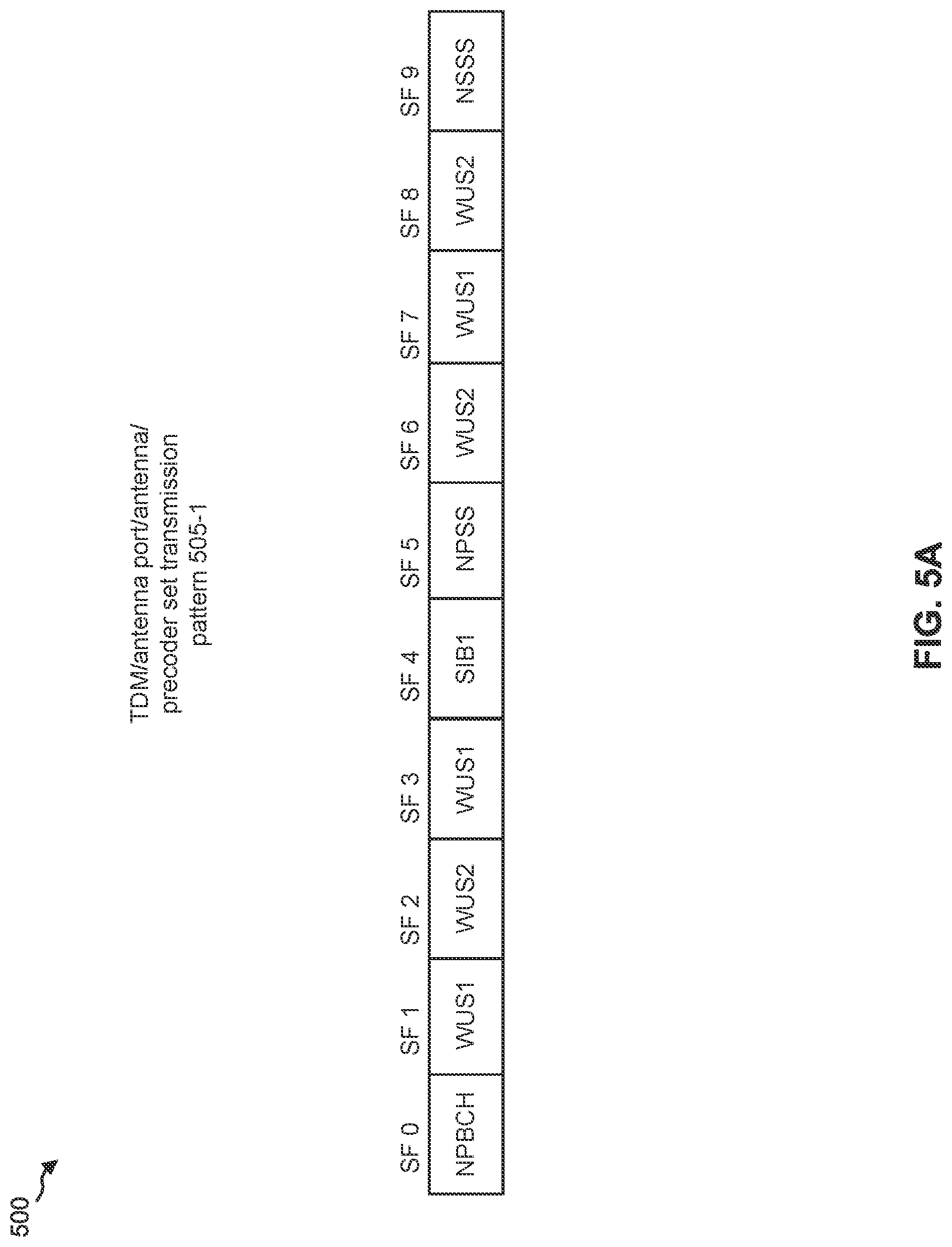 Patent US11777682 Figure 5 – Techniques and apparatuses for wakeup signal design and resource allocation