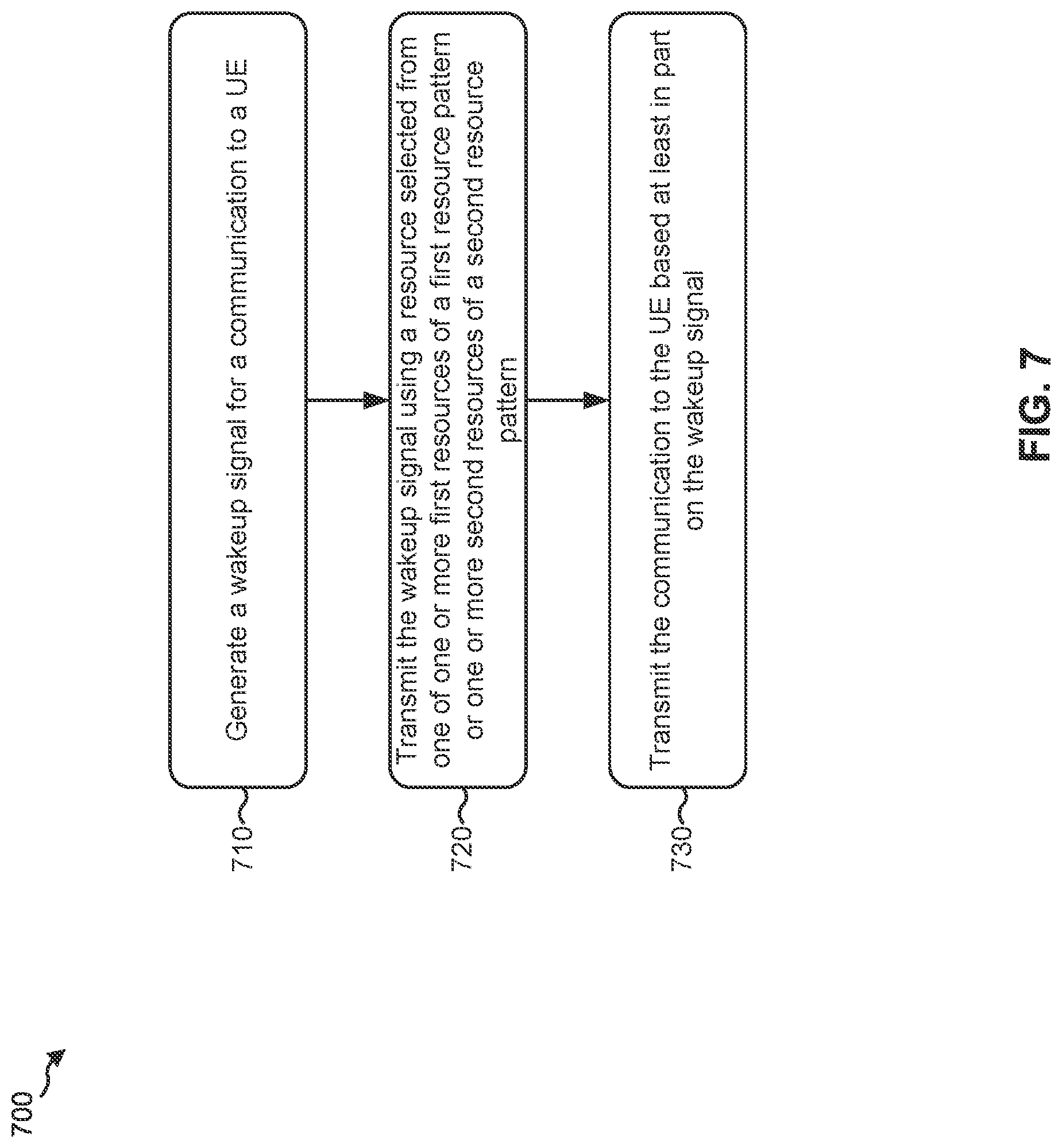 Patent US11777682 Figure 9 – Techniques and apparatuses for wakeup signal design and resource allocation