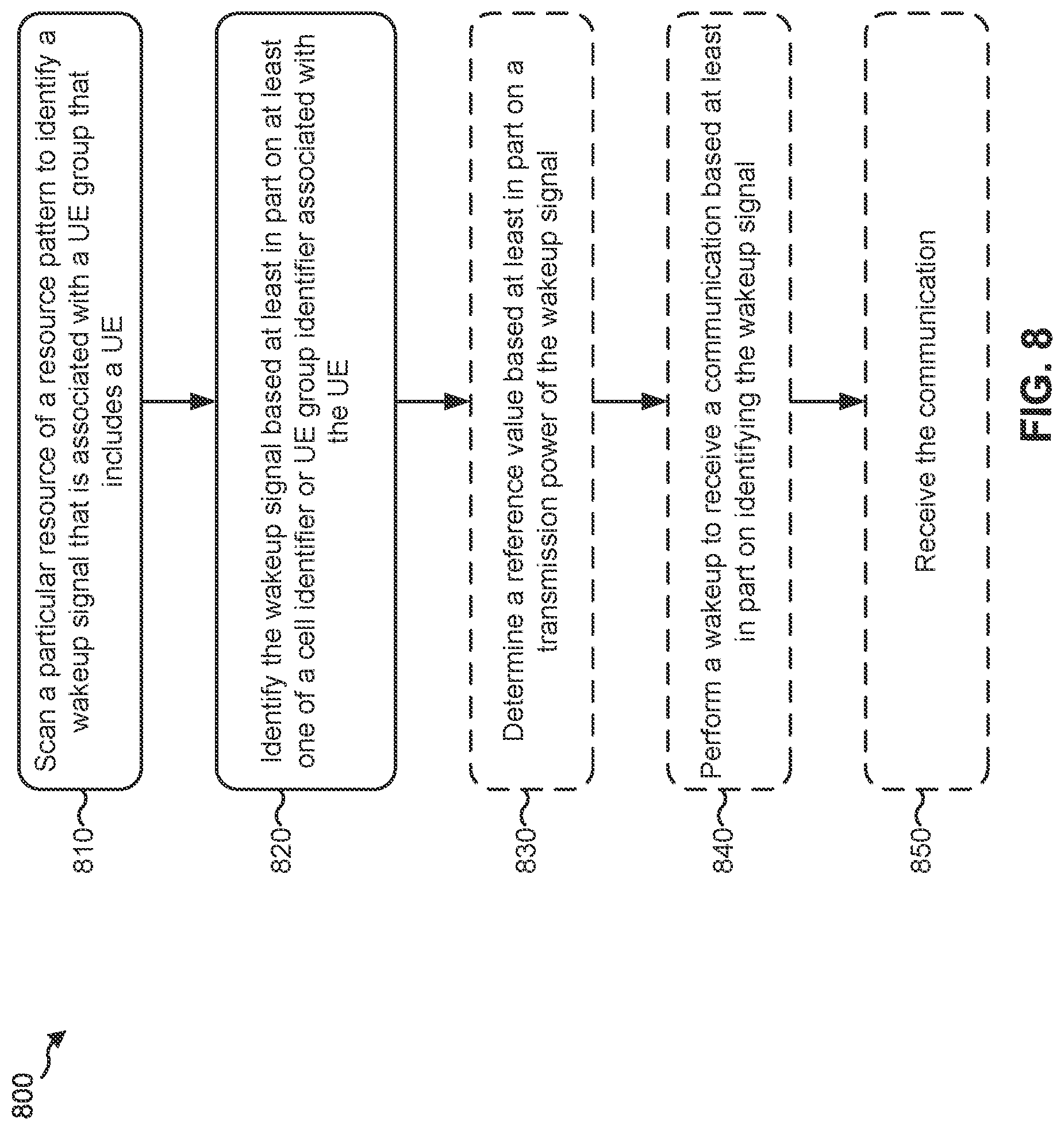Patent US11777682 Figure 10 – Techniques and apparatuses for wakeup signal design and resource allocation