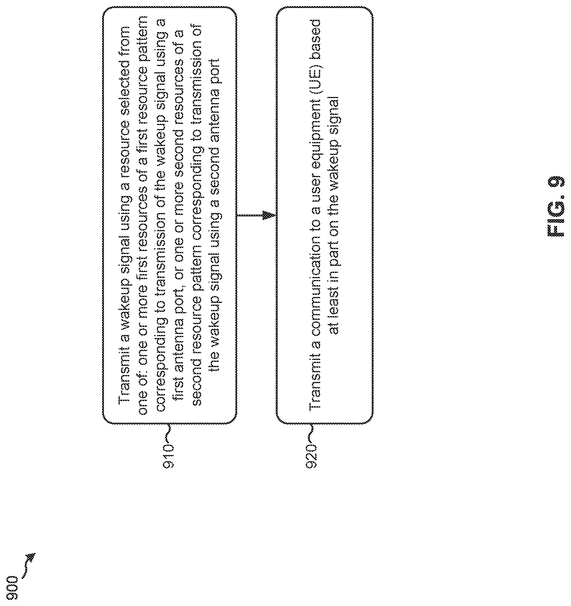 Patent US11777682 Figure 11 – Techniques and apparatuses for wakeup signal design and resource allocation