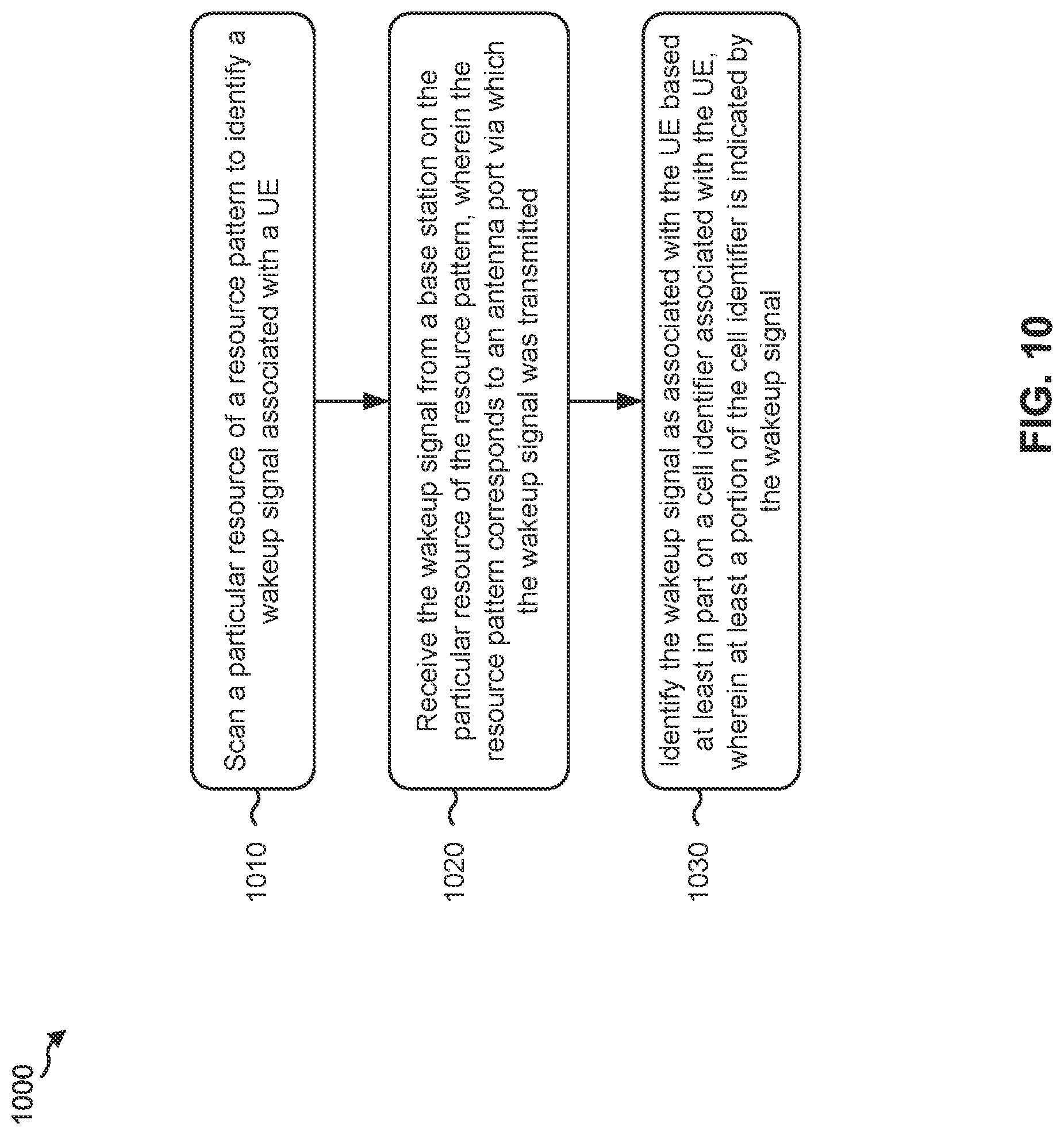Patent US11777682 Figure 12 – Techniques and apparatuses for wakeup signal design and resource allocation