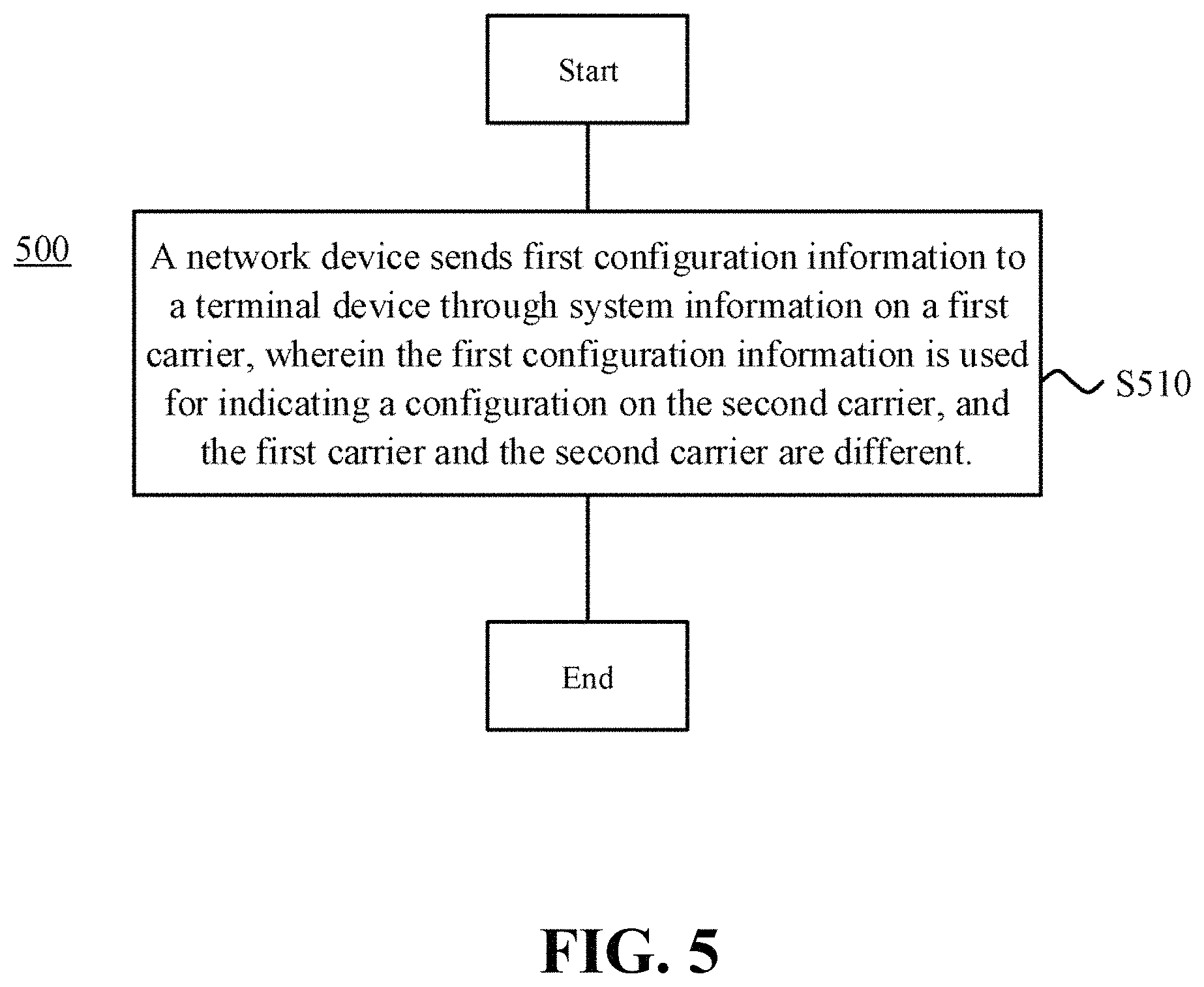 Patent US11777684 Figure 7 – Information transmission method, network device and terminal device
