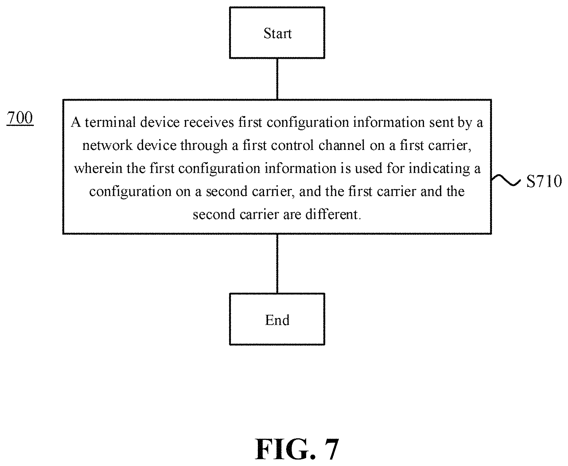 Patent US11777684 Figure 10 – Information transmission method, network device and terminal device