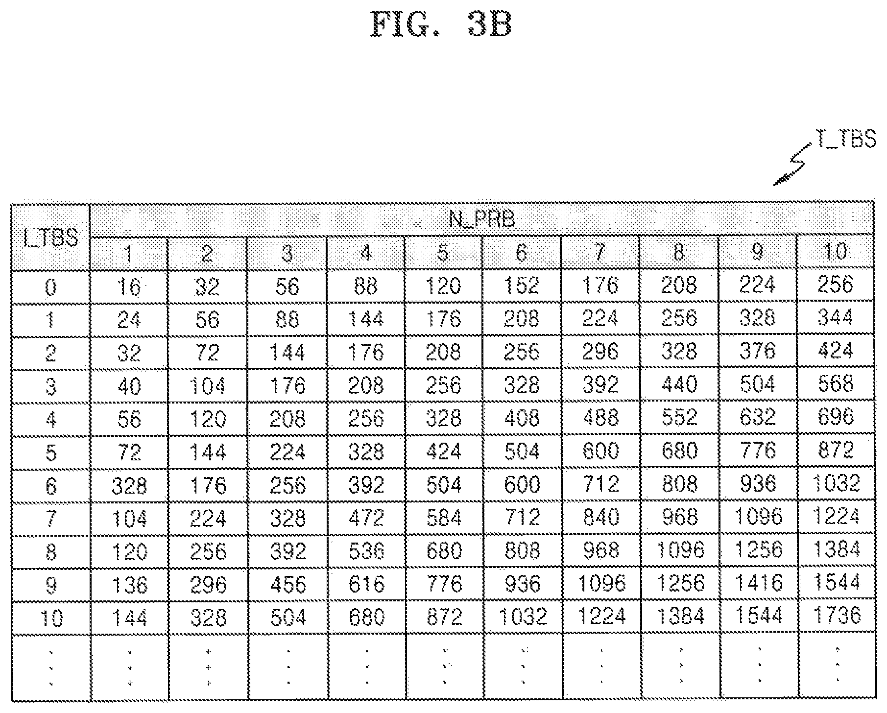 Patent US11777685 Figure 4 – Method and apparatus for wireless communication using modulation, coding schemes, and transport block sizes