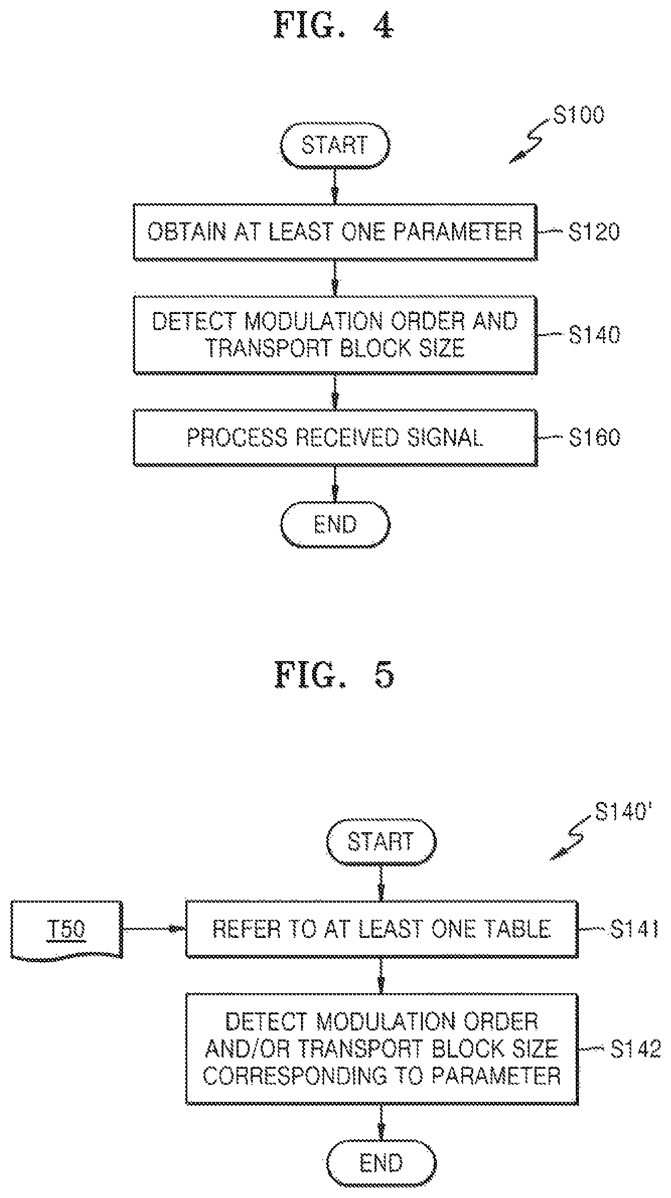 Patent US11777685 Figure 5 – Method and apparatus for wireless communication using modulation, coding schemes, and transport block sizes
