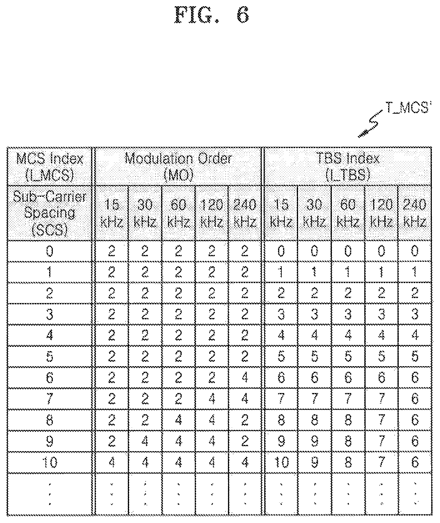 Patent US11777685 Figure 6 – Method and apparatus for wireless communication using modulation, coding schemes, and transport block sizes