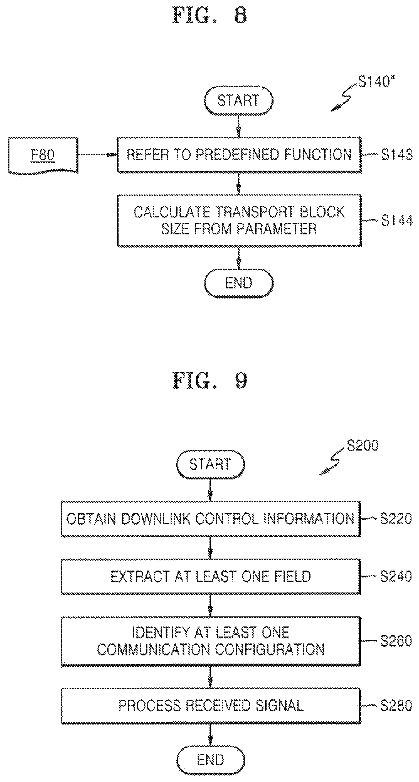 Patent US11777685 Figure 8 – Method and apparatus for wireless communication using modulation, coding schemes, and transport block sizes