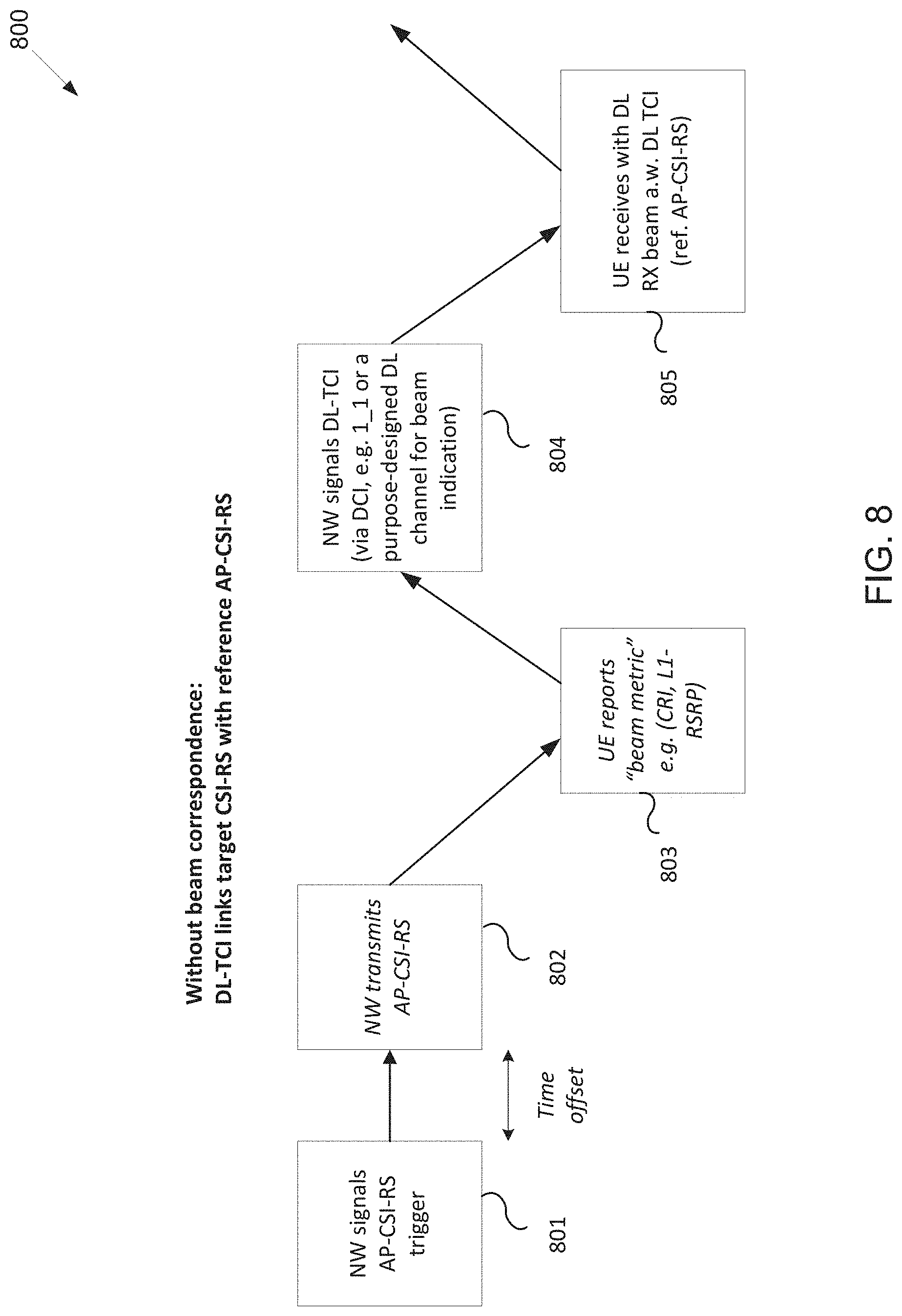 Patent US11777686 Figure 7 – Method and apparatus for joint and separate beam indication