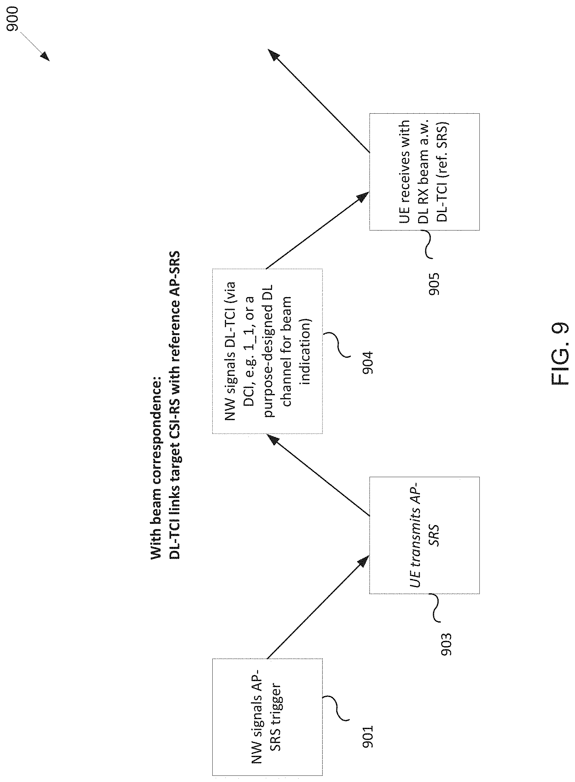 Patent US11777686 Figure 8 – Method and apparatus for joint and separate beam indication