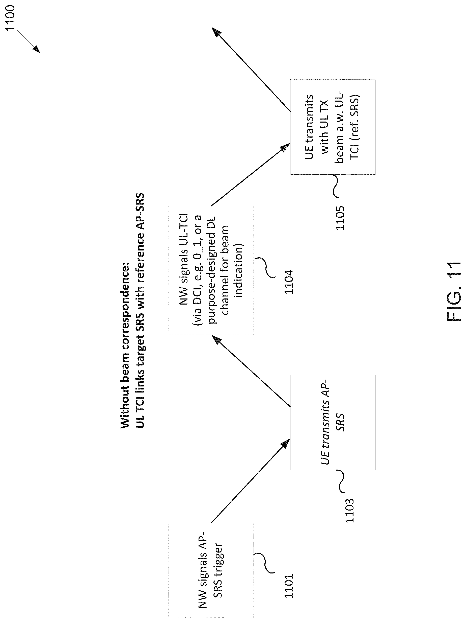 Patent US11777686 Figure 10 – Method and apparatus for joint and separate beam indication
