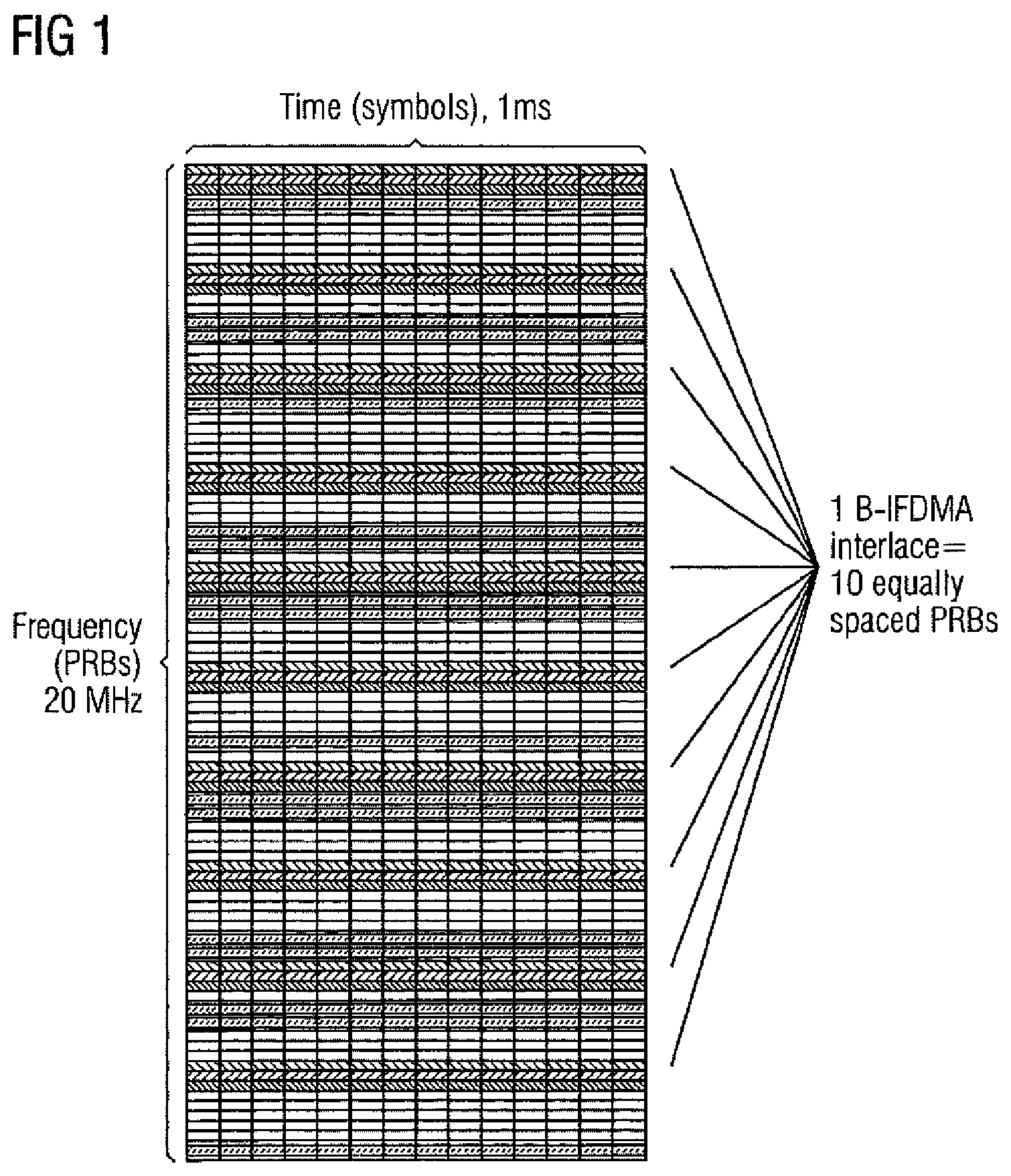 Patent US11777687 — B-IFDMA configuration for unlicensed band operation — Figure 1