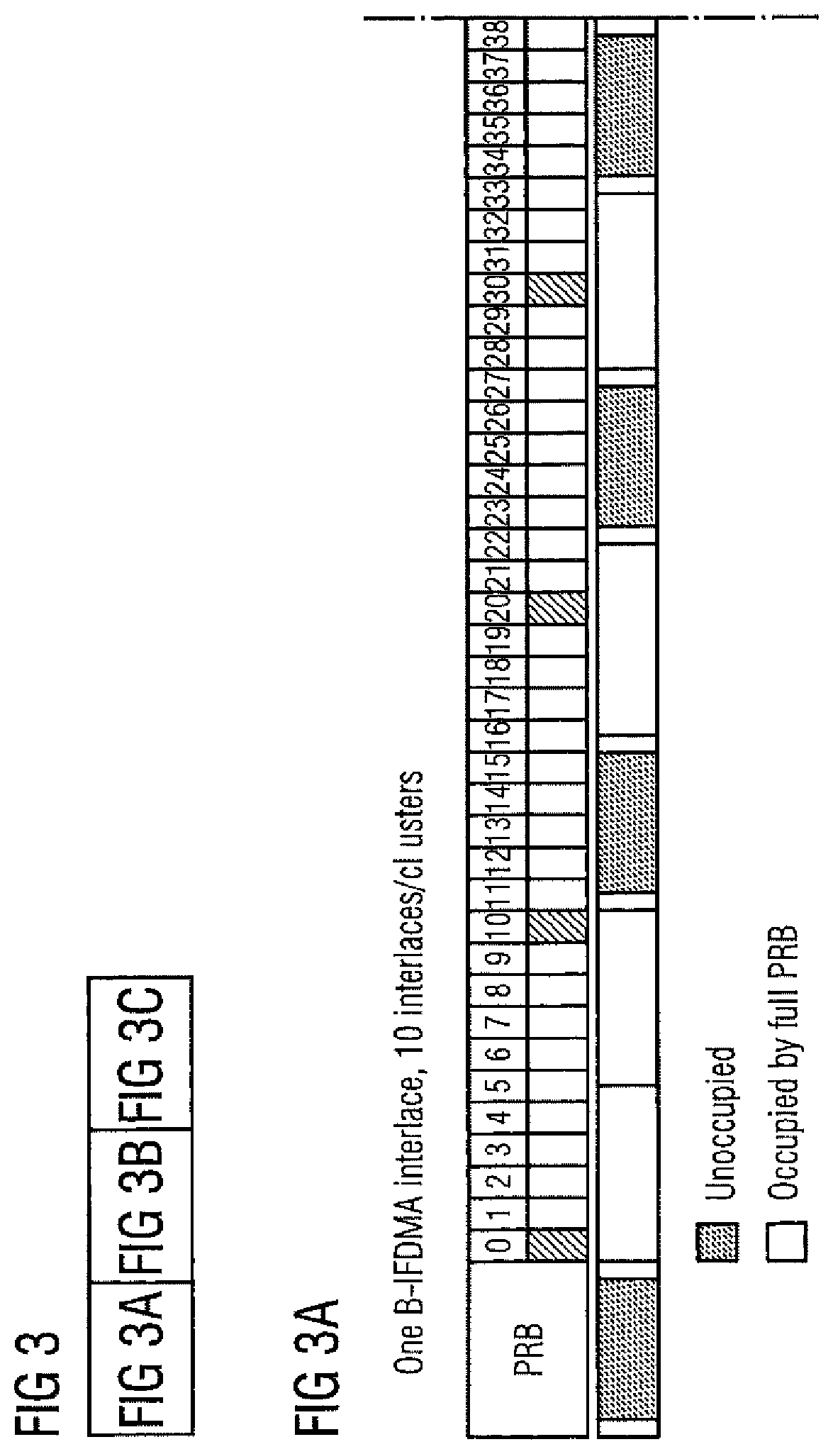 Patent US11777687 Figure 5 – B-IFDMA configuration for unlicensed band operation