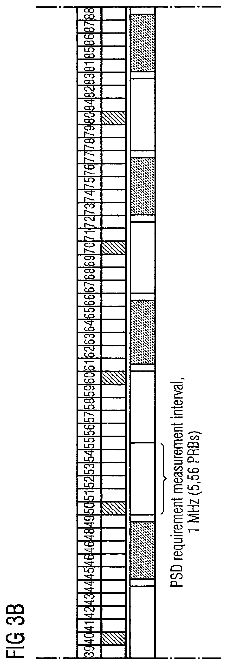 Patent US11777687 Figure 6 – B-IFDMA configuration for unlicensed band operation
