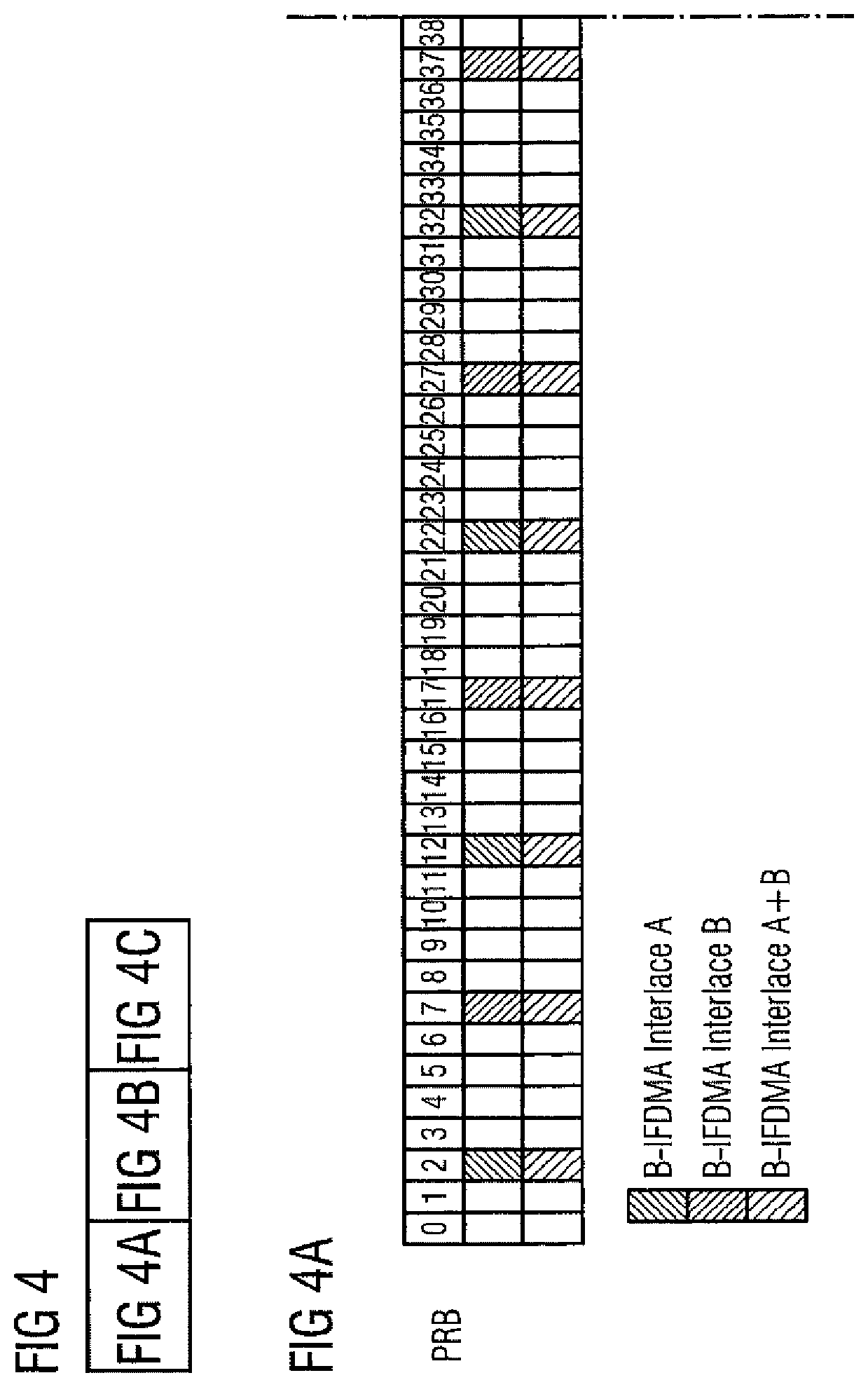 Patent US11777687 Figure 8 – B-IFDMA configuration for unlicensed band operation