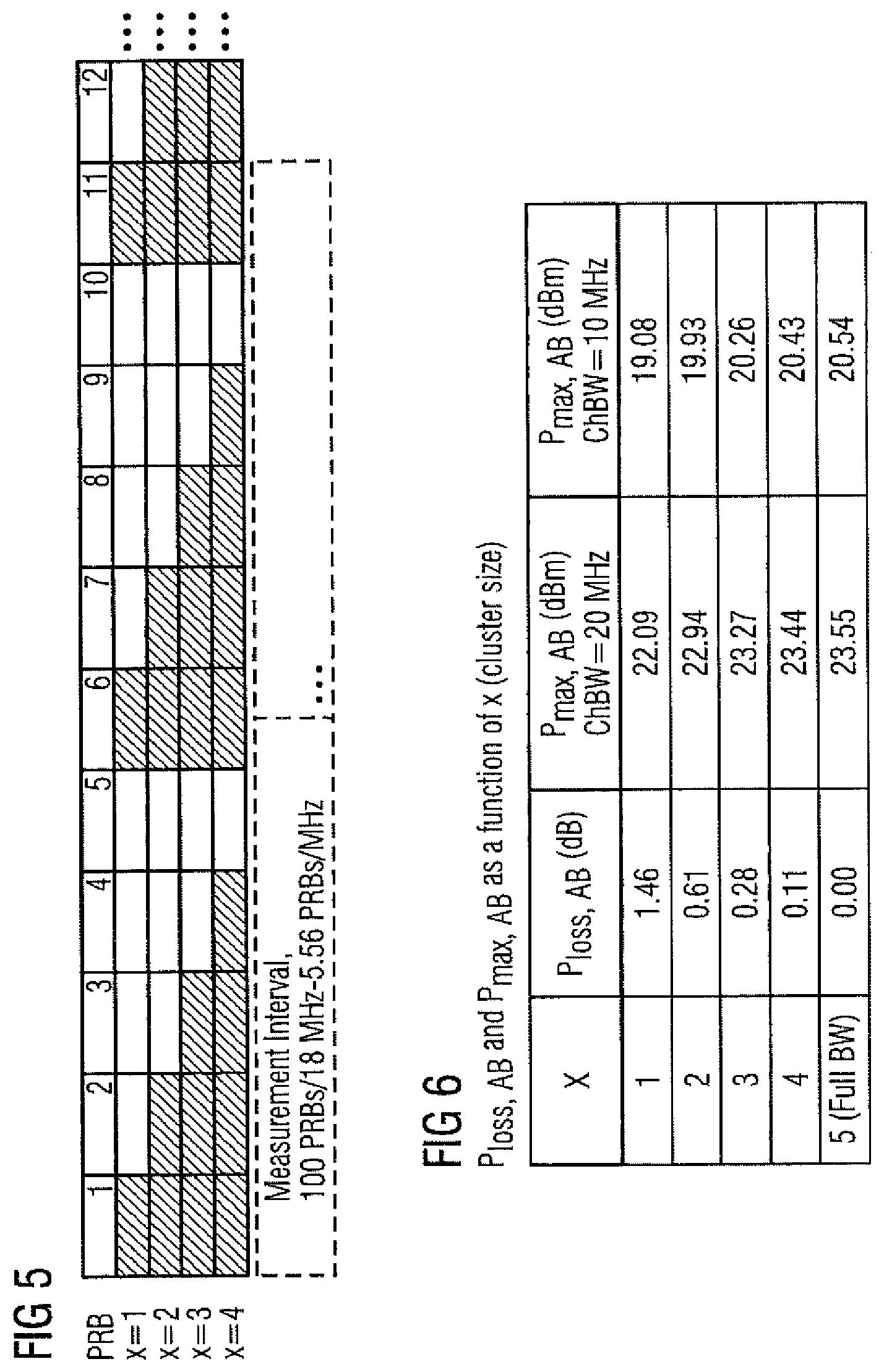 Patent US11777687 Figure 11 – B-IFDMA configuration for unlicensed band operation