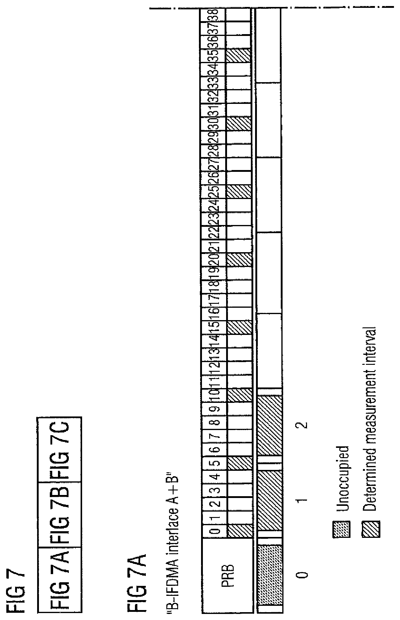 Patent US11777687 Figure 12 – B-IFDMA configuration for unlicensed band operation