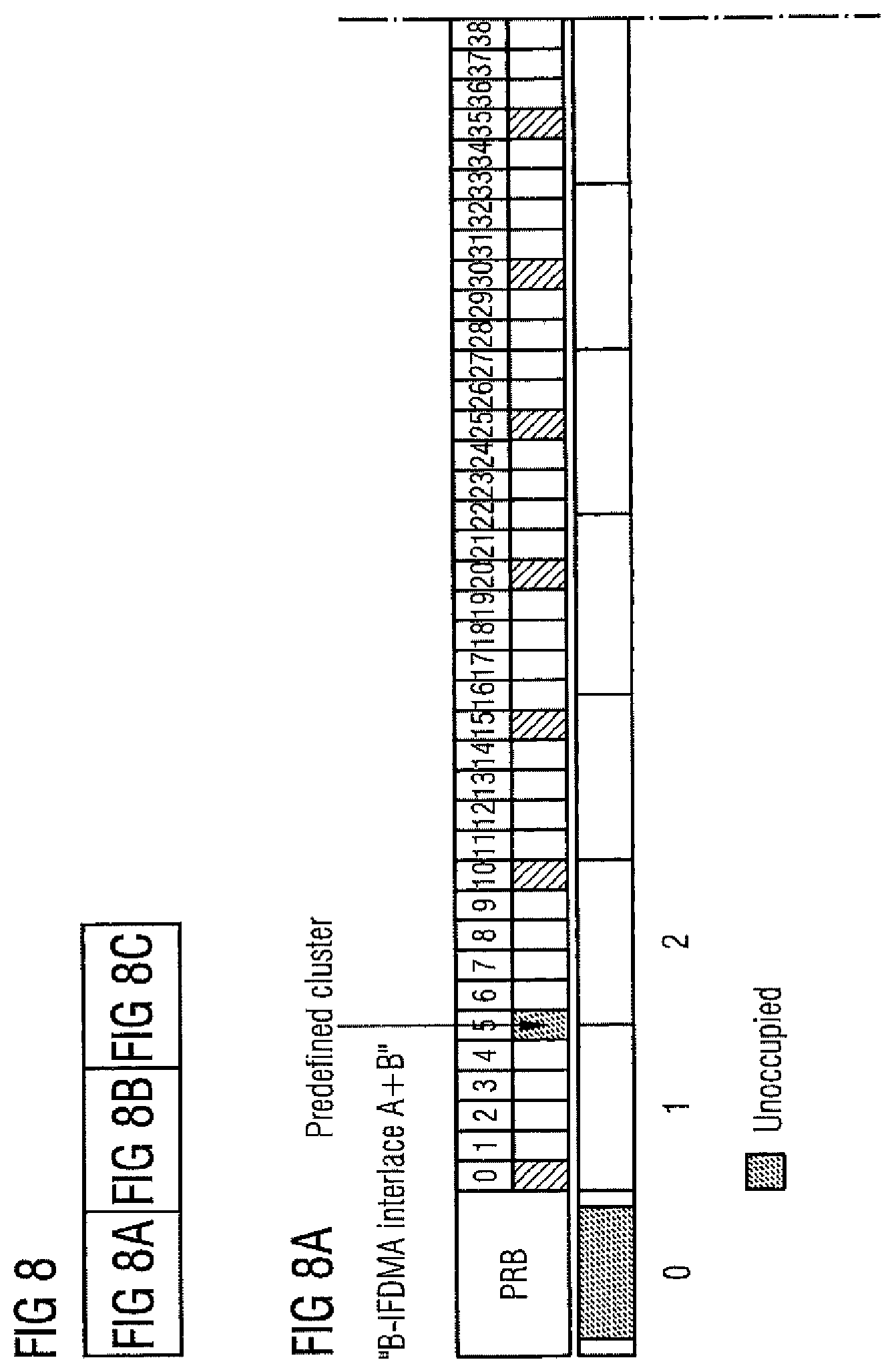 Patent US11777687 Figure 15 – B-IFDMA configuration for unlicensed band operation