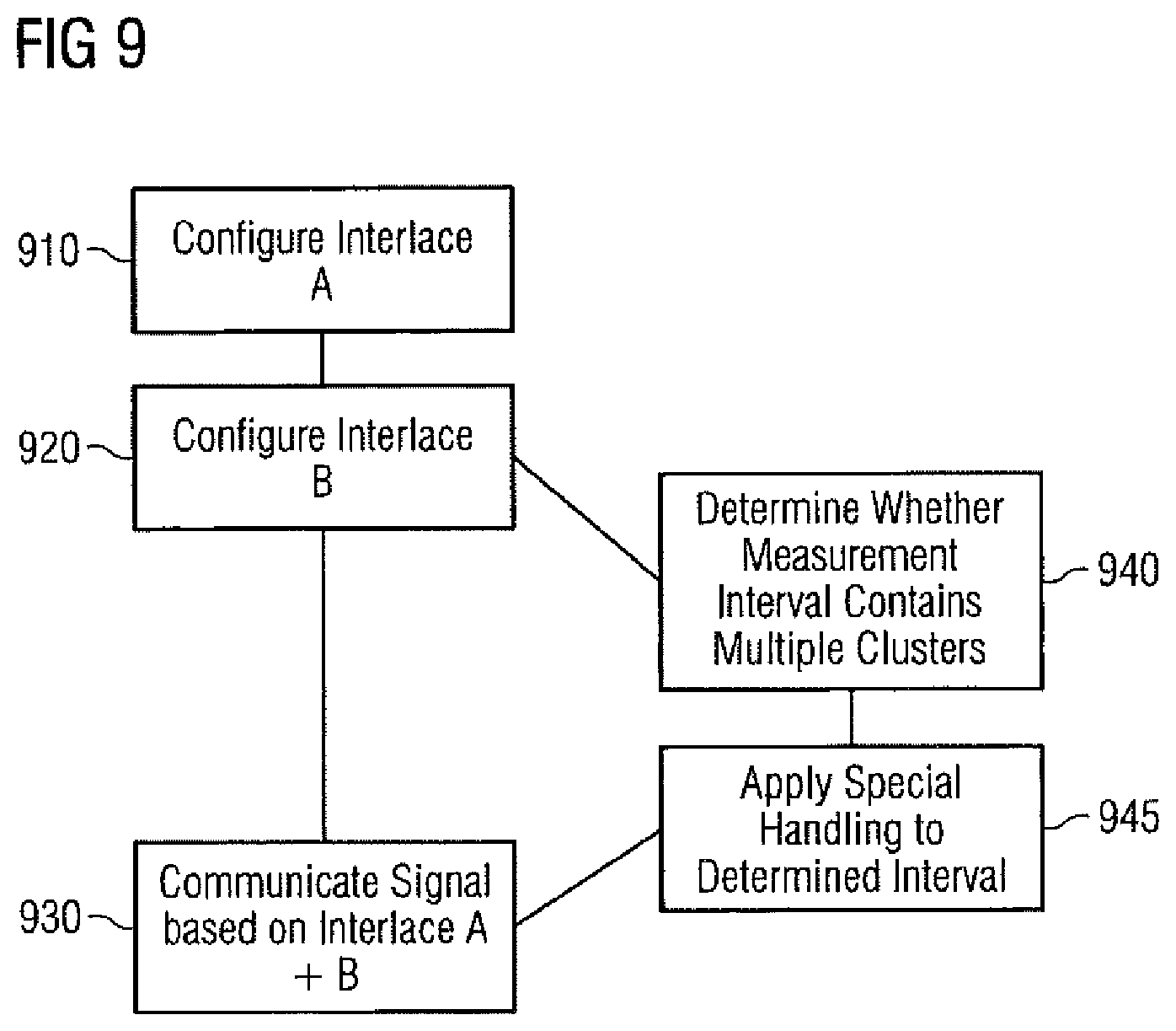 Patent US11777687 Figure 18 – B-IFDMA configuration for unlicensed band operation