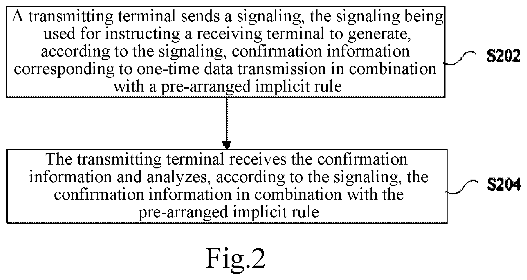 Patent US11777689 Figure 2 – Method and device for processing confirmation information