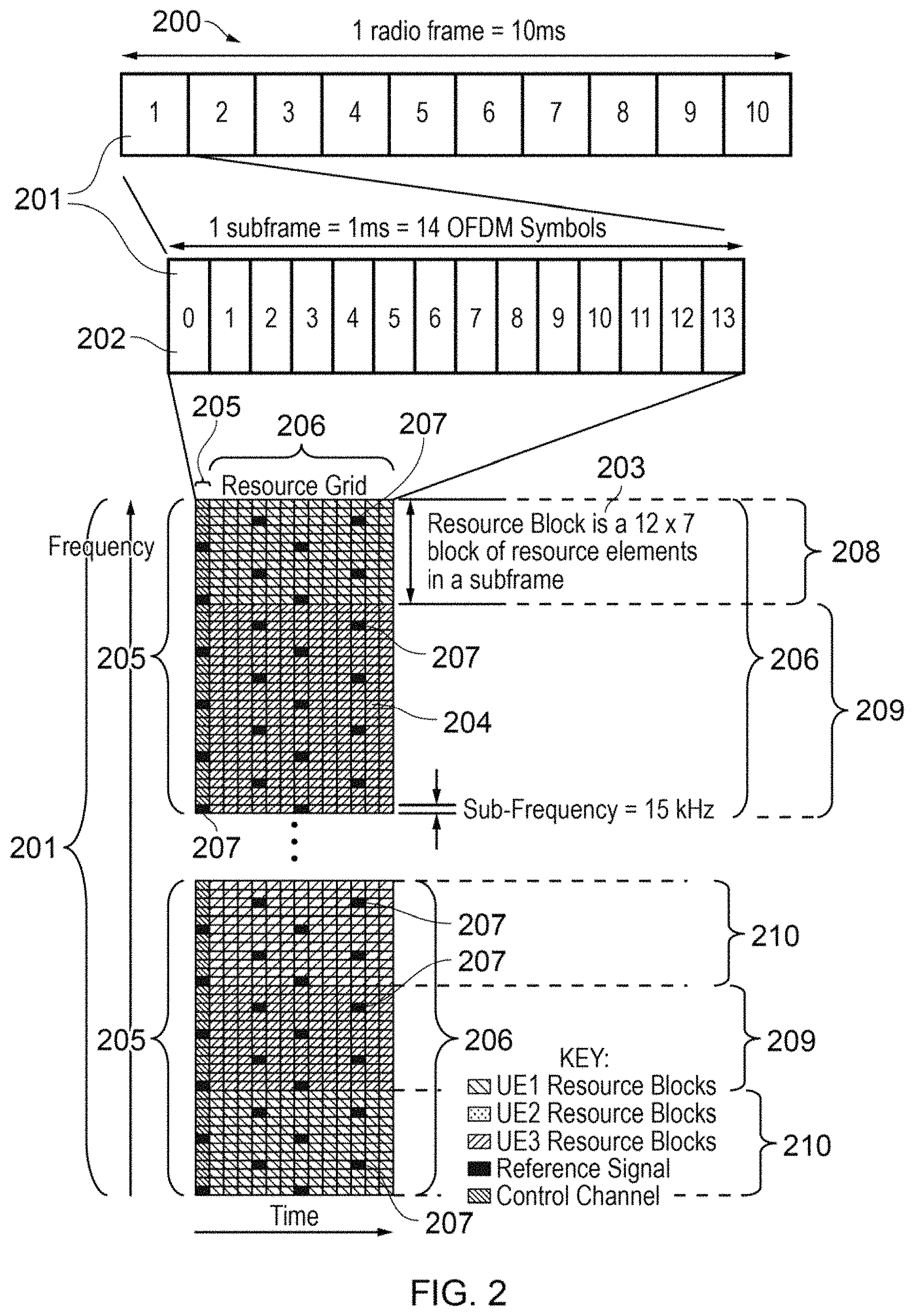 Patent US11777690 Figure 2 – Terminal device, infrastructure equipment and methods