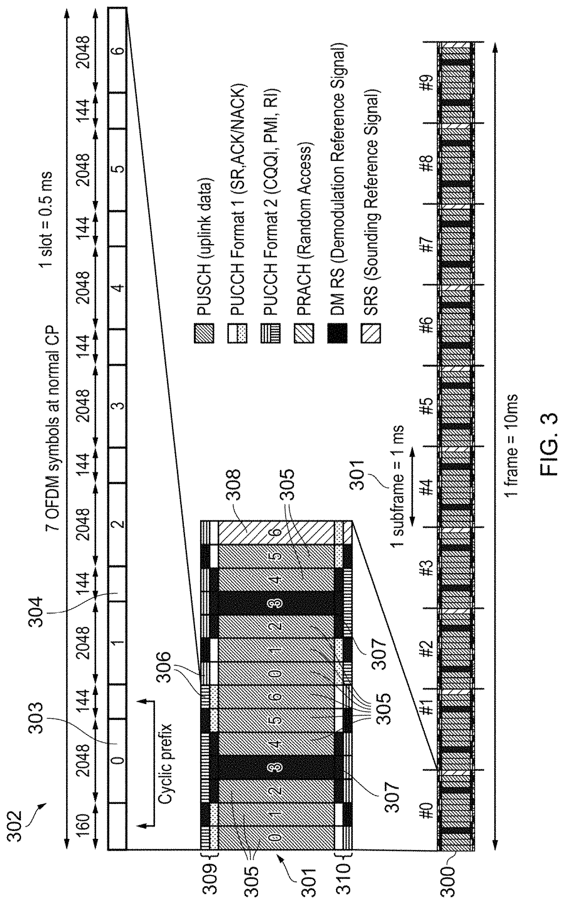 Patent US11777690 Figure 3 – Terminal device, infrastructure equipment and methods
