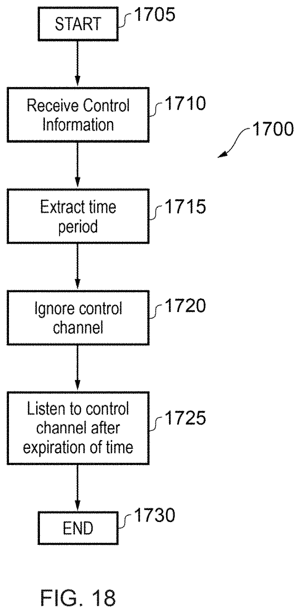 Patent US11777690 Figure 10 – Terminal device, infrastructure equipment and methods