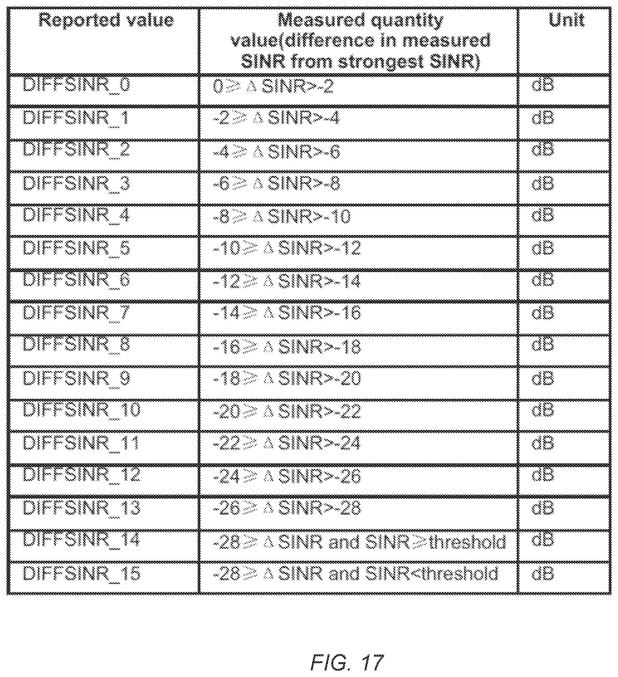 Patent US11777691 Figure 12 – System and method for reporting signal quality information