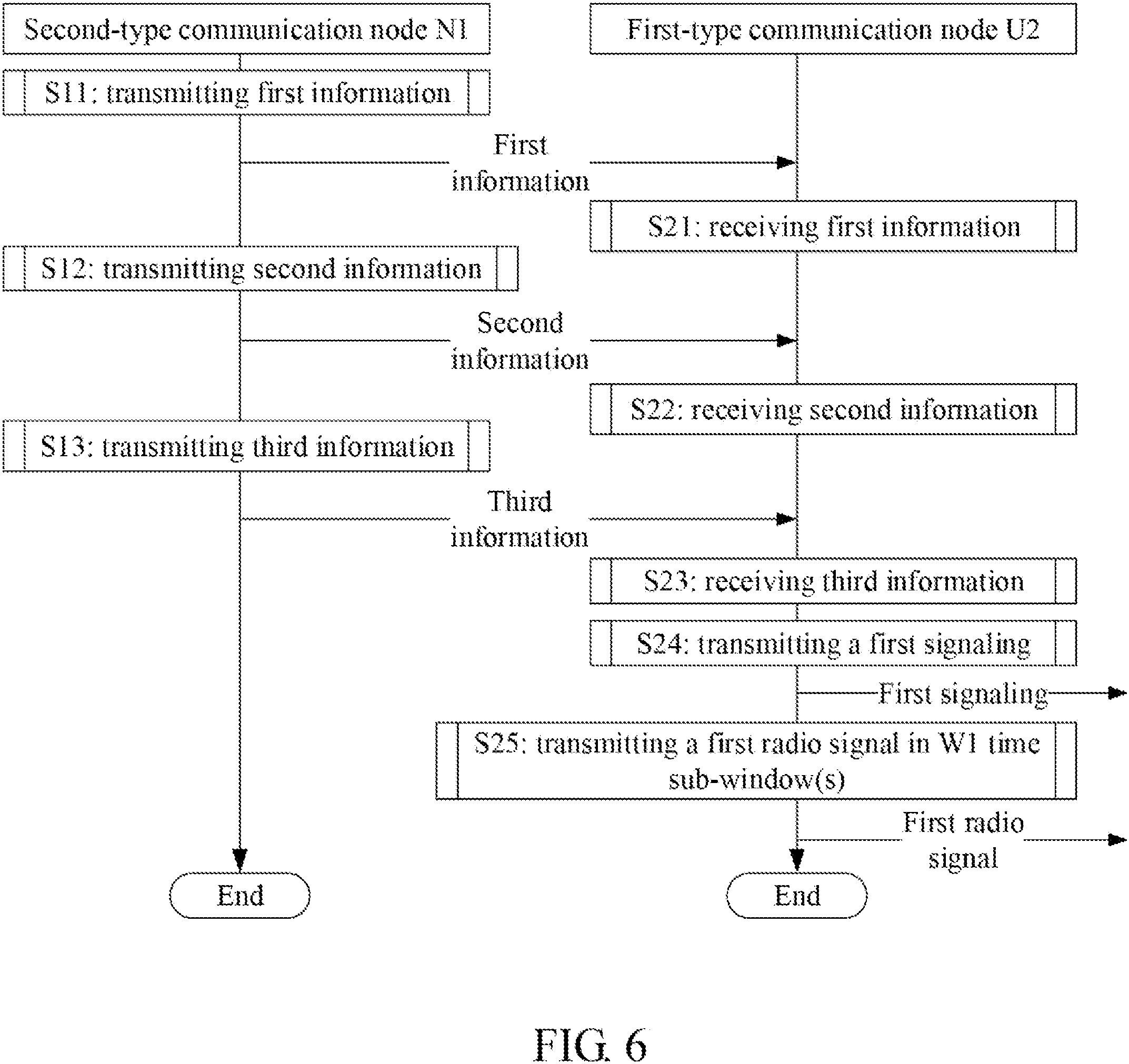 Patent US11777692 Figure 6 – Method and device in node for wireless communication
